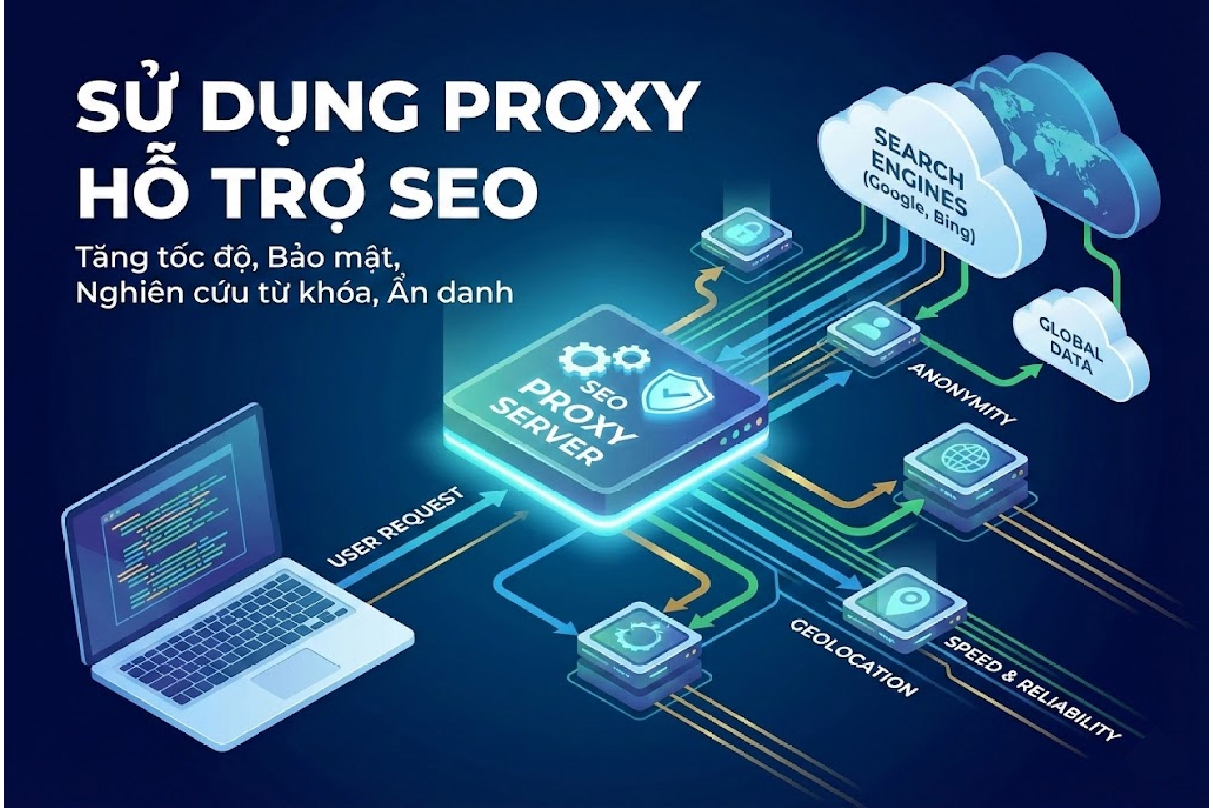 Sử dụng Proxy hỗ trợ SEO