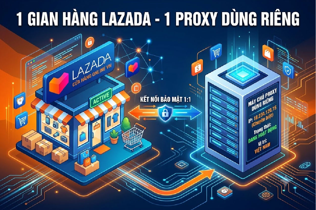 1 Gian hàng Lazada - 1 Proxy dùng riêng