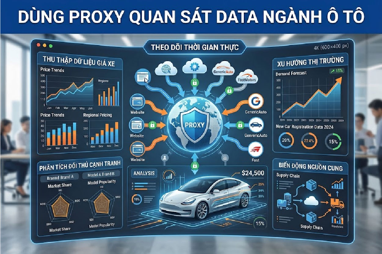 Dùng proxy quan sát data ngành ô tô