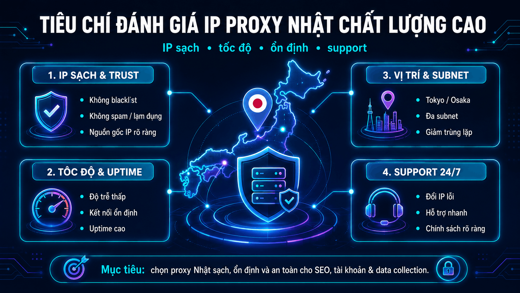 Tiêu chí đánh giá IP proxy Nhật chất lượng cao