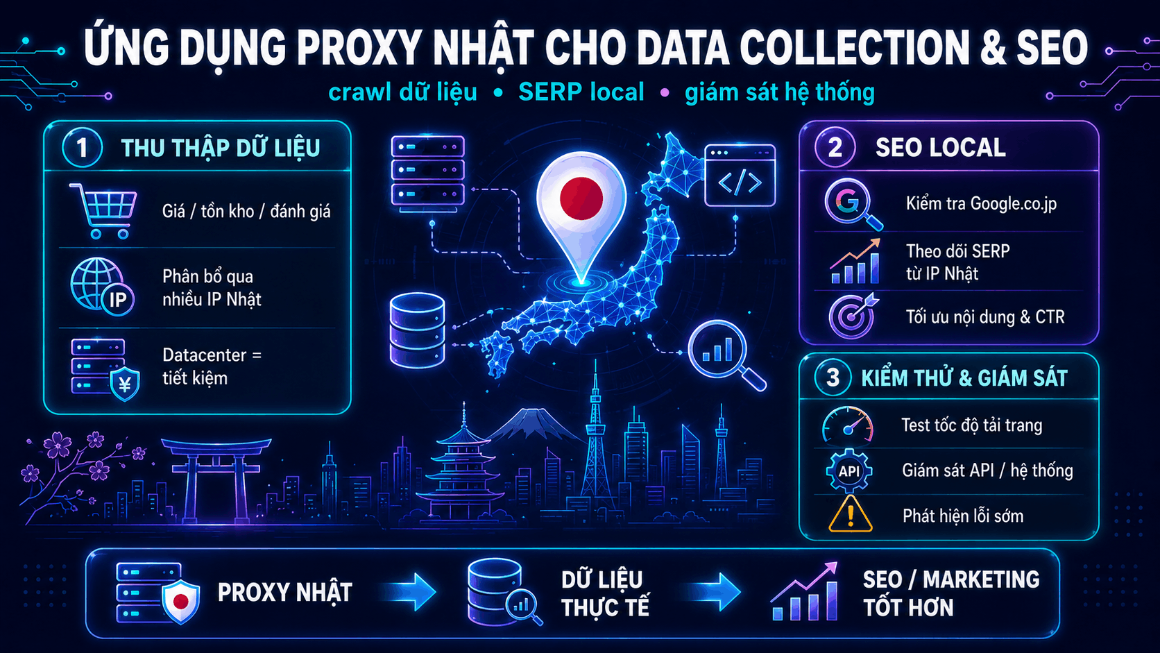 Ứng dụng proxy Nhật cho data collection và SEO