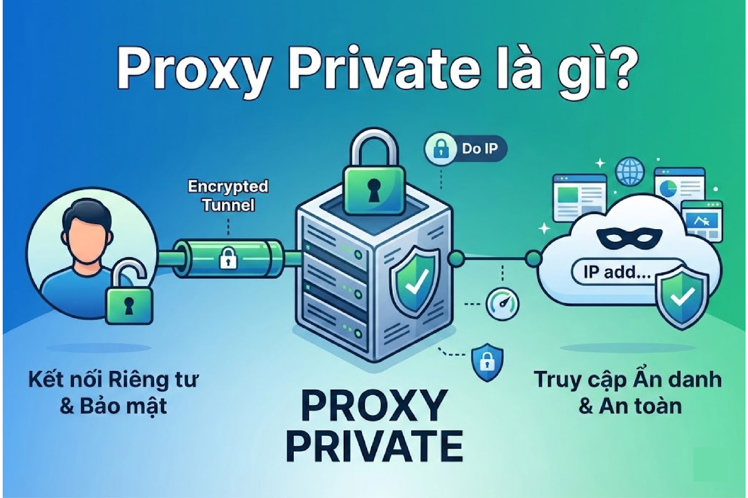 Proxy Private là gì?