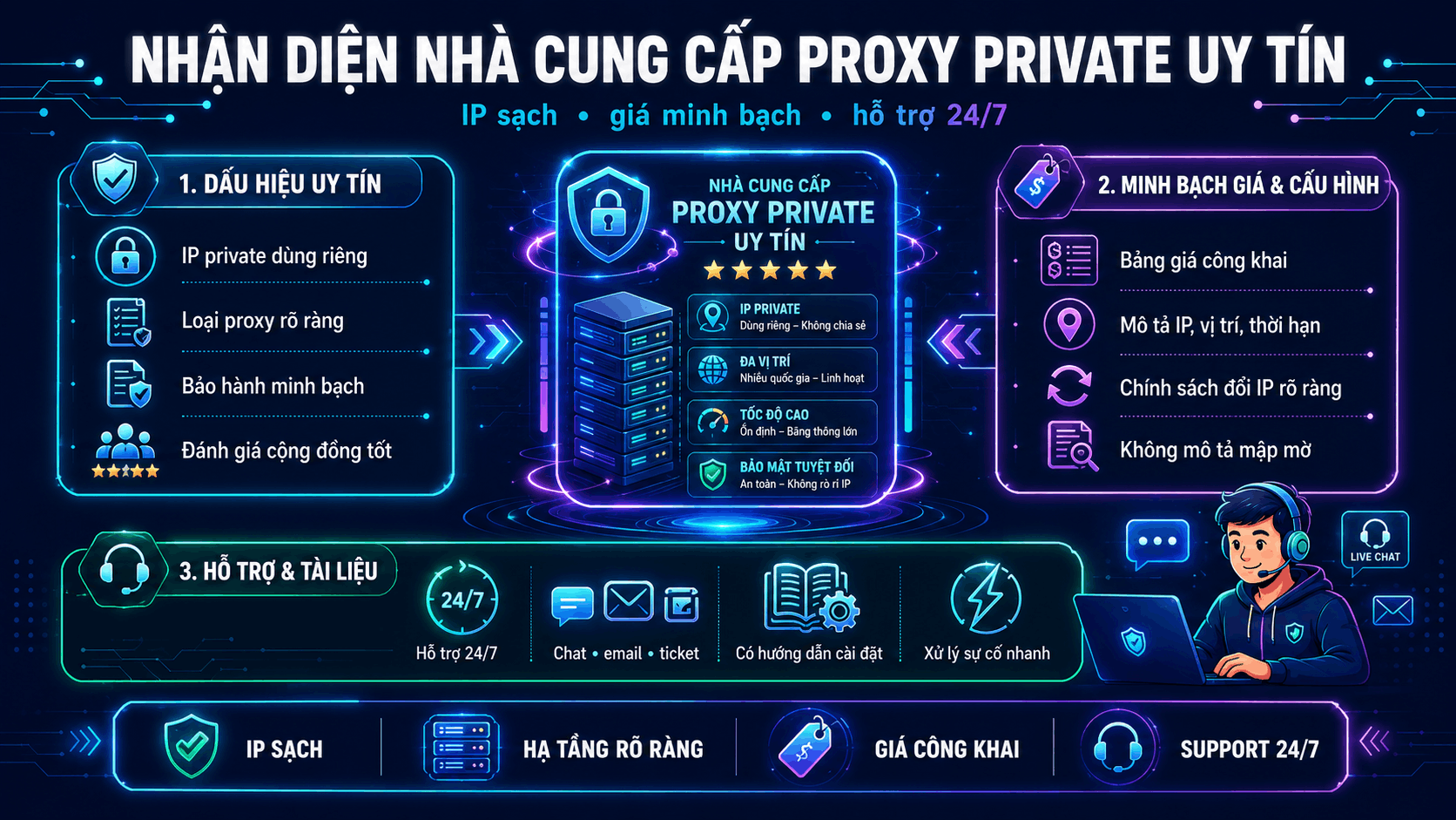 Nhận diện nhà cung cấp proxy private uy tín