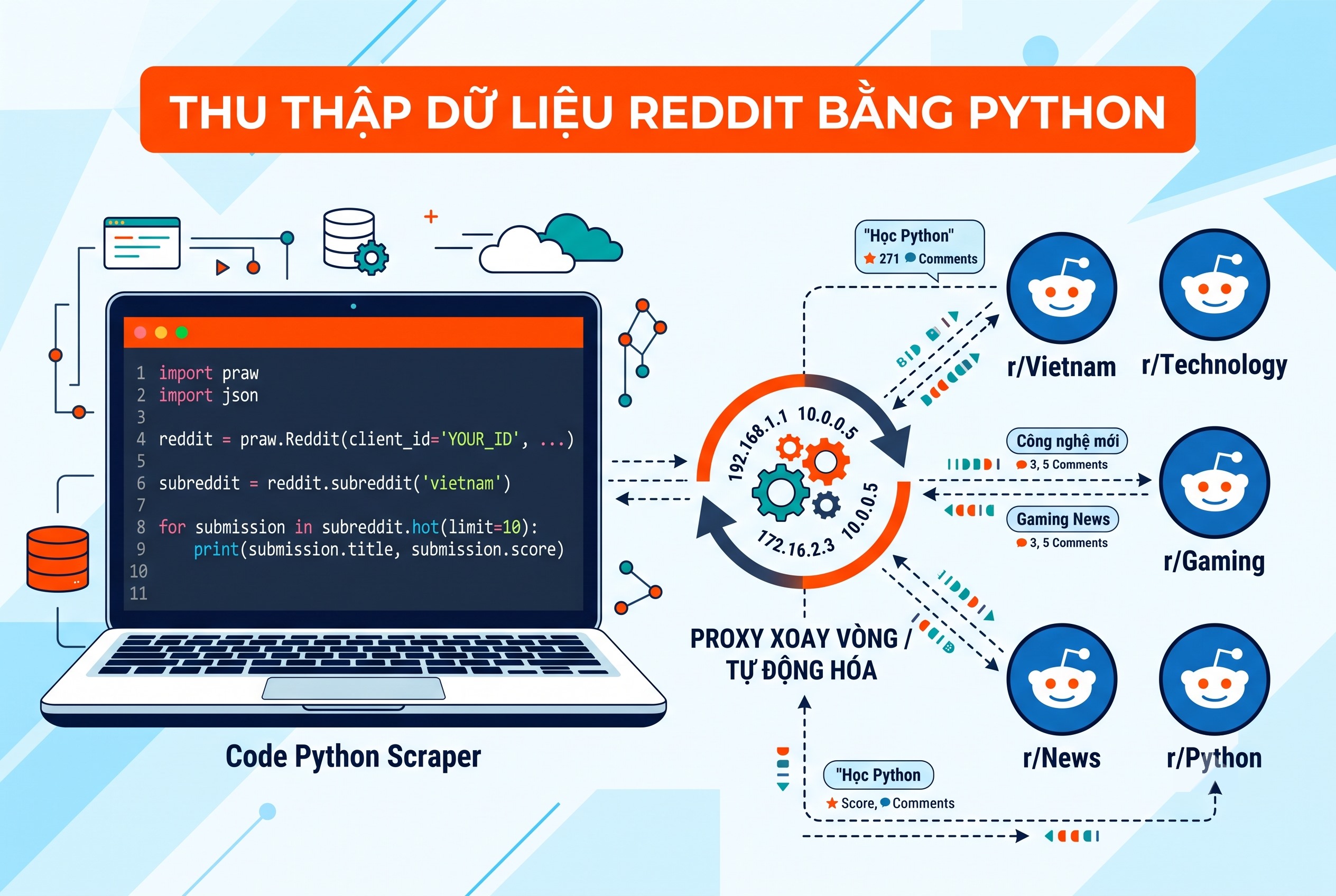 Thu thập dữ liệu Reddit bằng Python