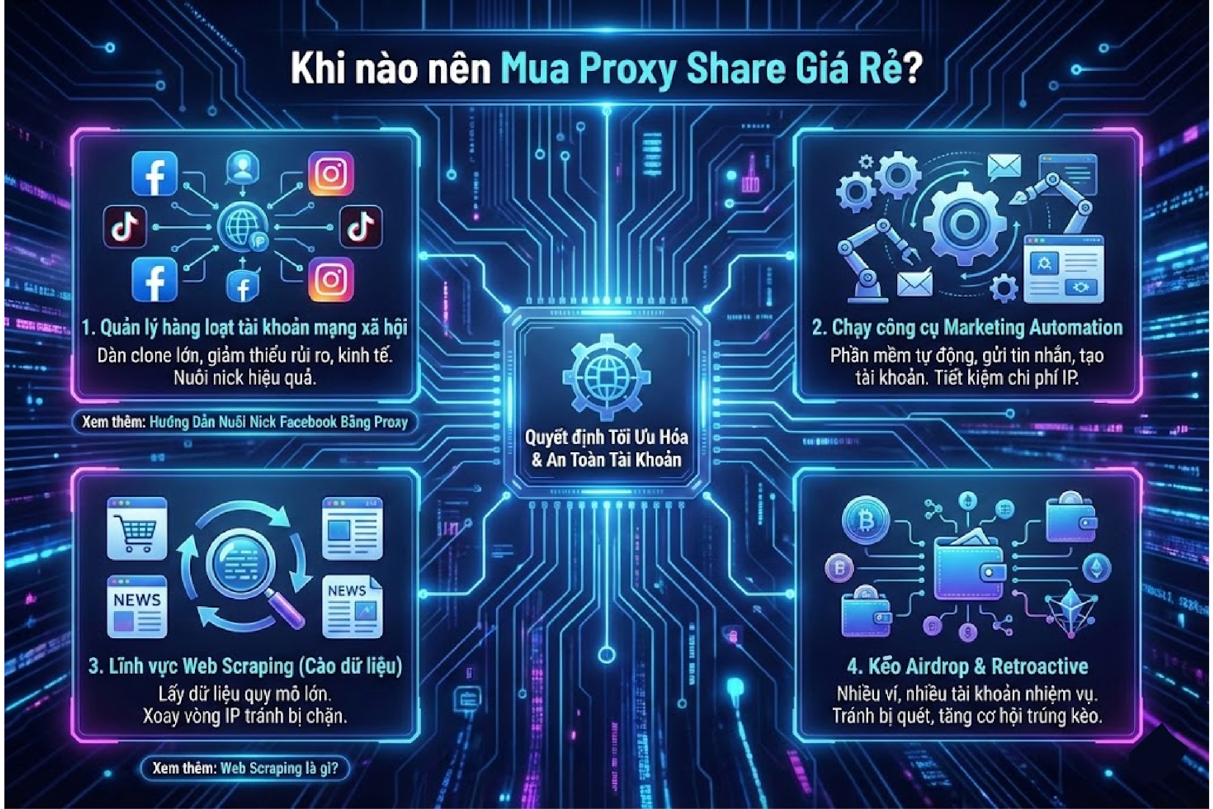 khi nào mua proxy share giá rẻ