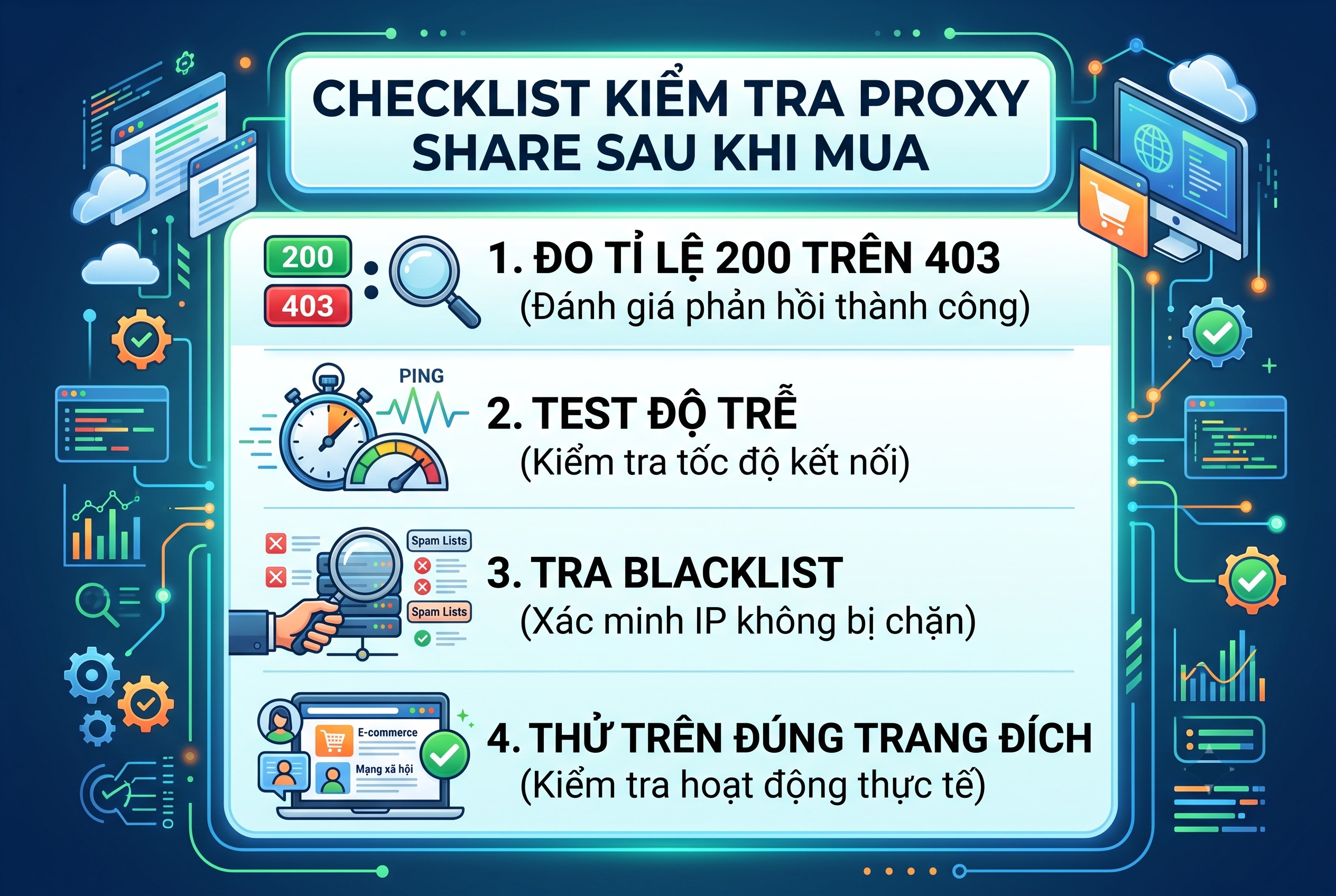 Checklist kiểm tra proxy share sau khi mua
