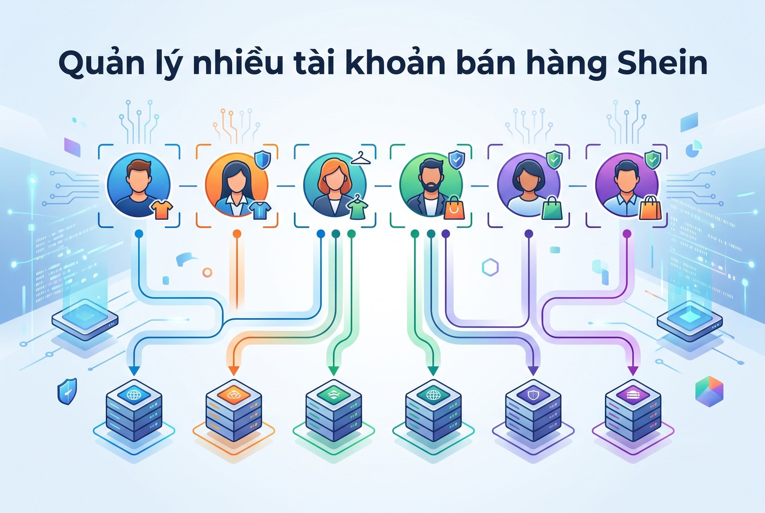 Quản lý nhiều tài khoản bán hàng Shein