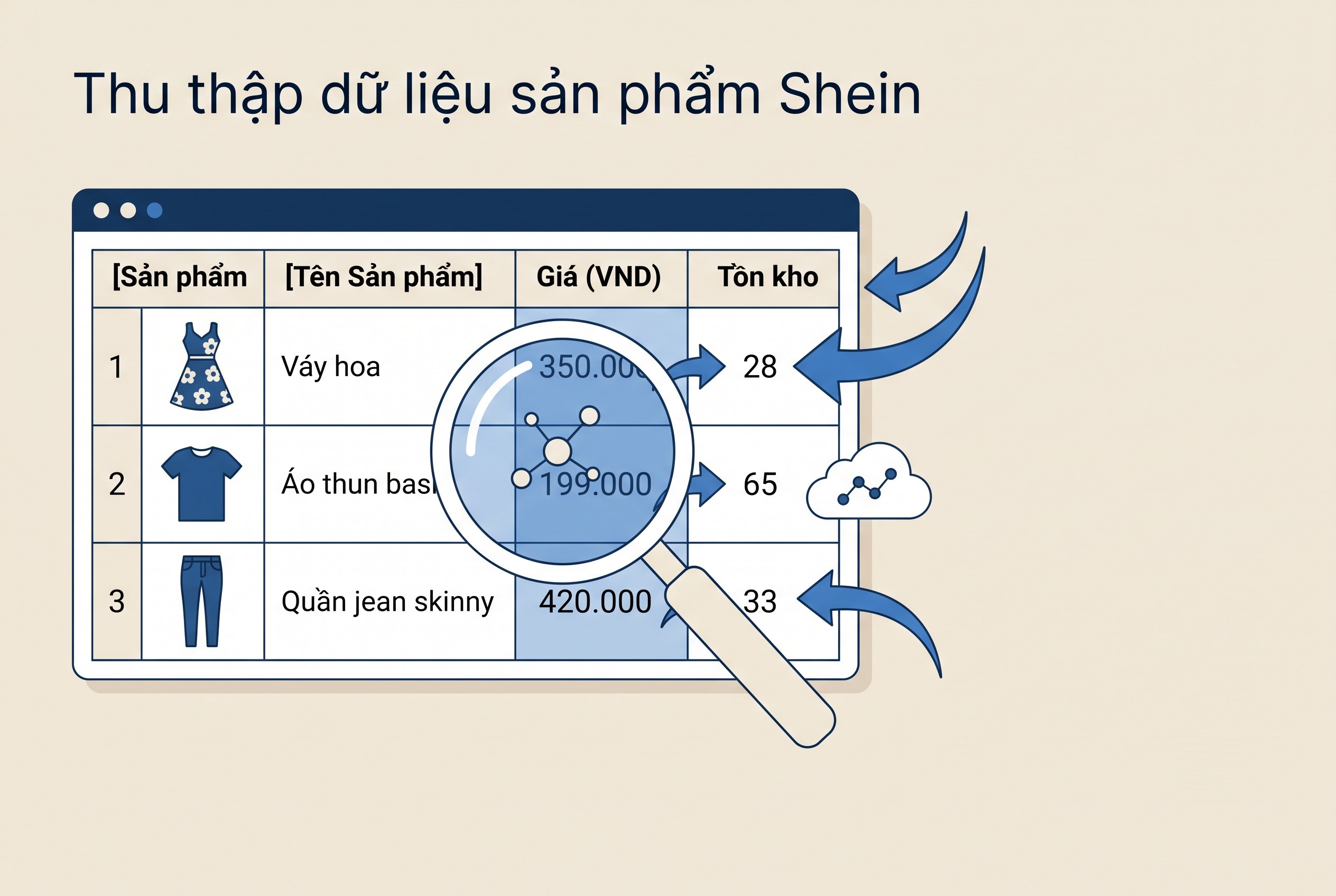 Thu thập dữ liệu sản phẩm Shein