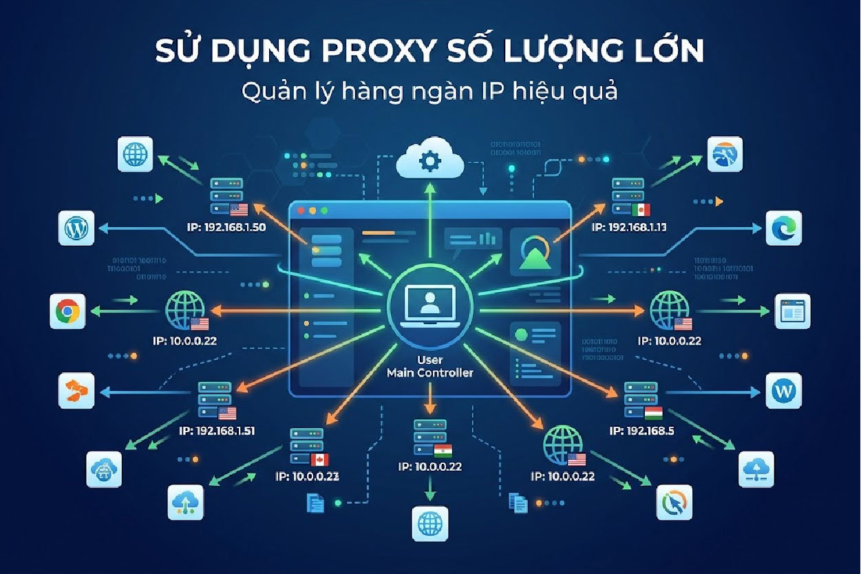 Sử dụng proxy số lượng lớn