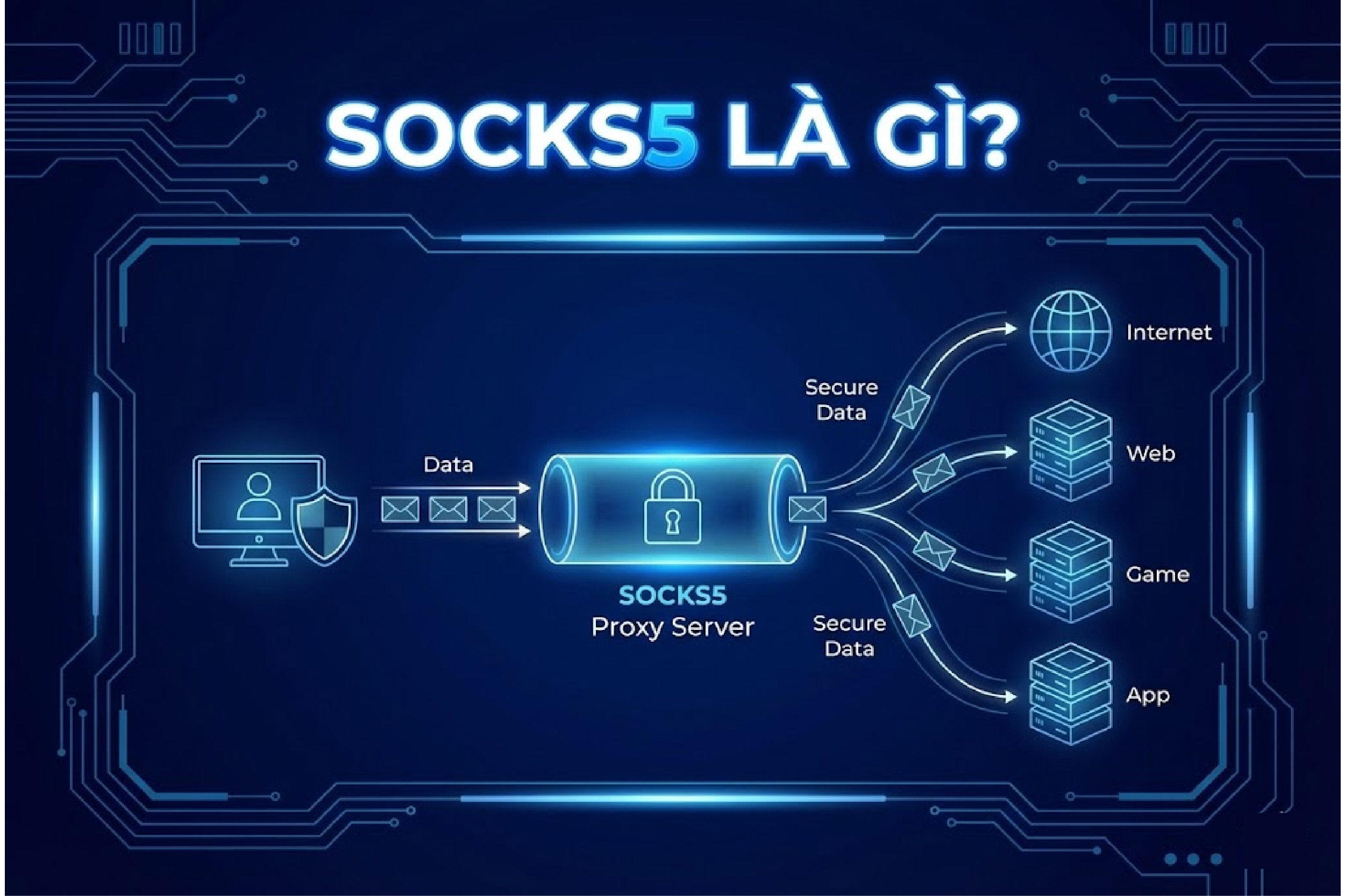socks5 l&agrave; g&igrave;