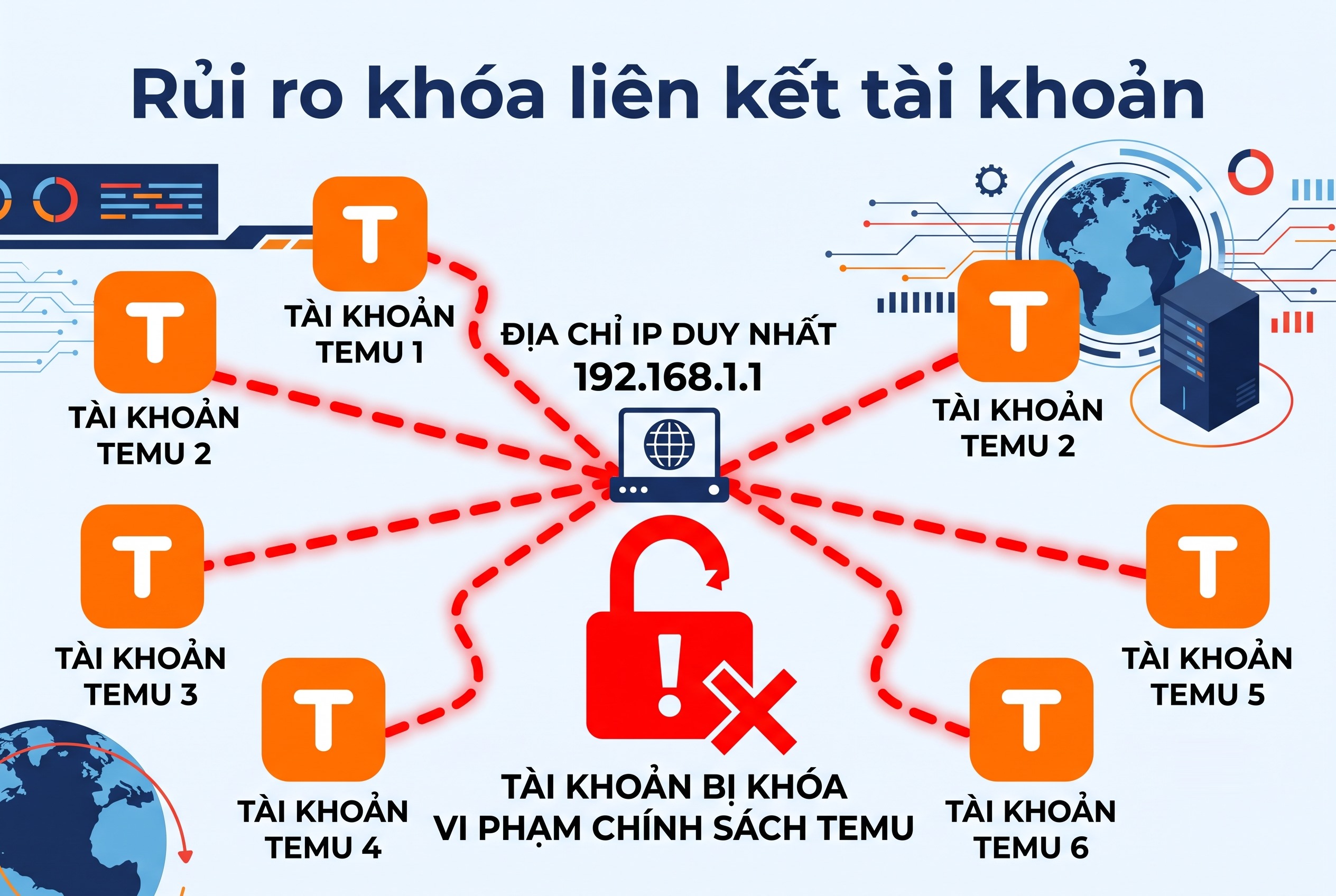 Rủi ro khóa liên kết tài khoản