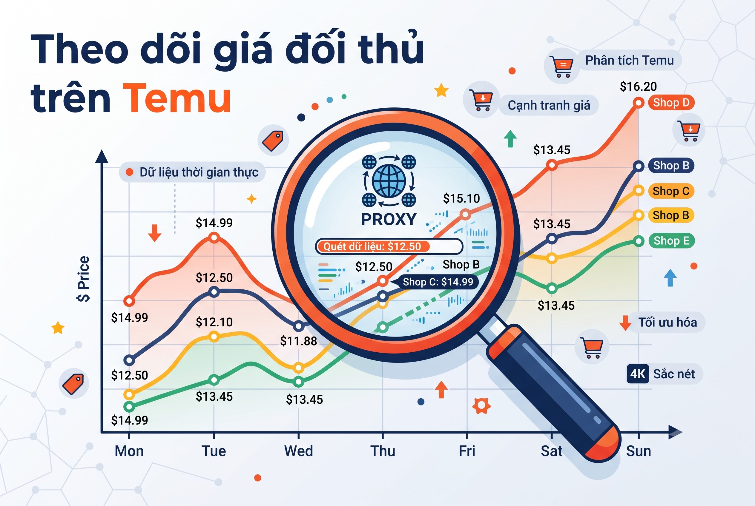 Theo dõi giá đối thủ trên Temu