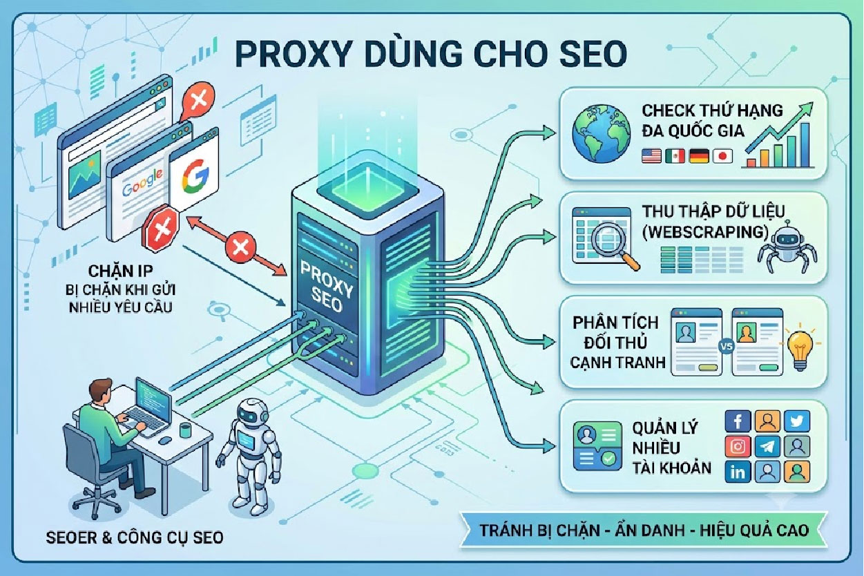 Proxy dùng cho SEO