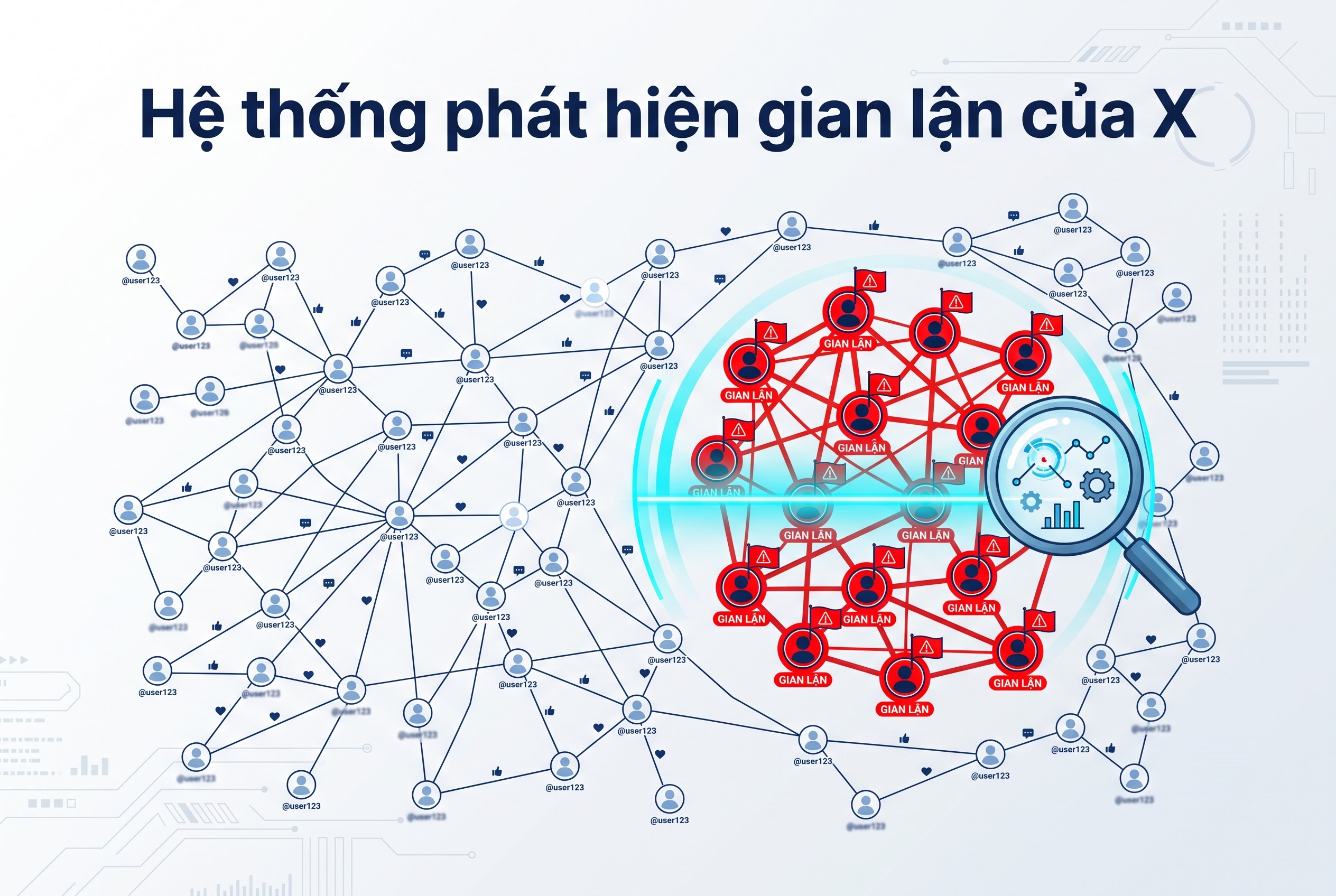 Hệ thống phát hiện gian lận của X