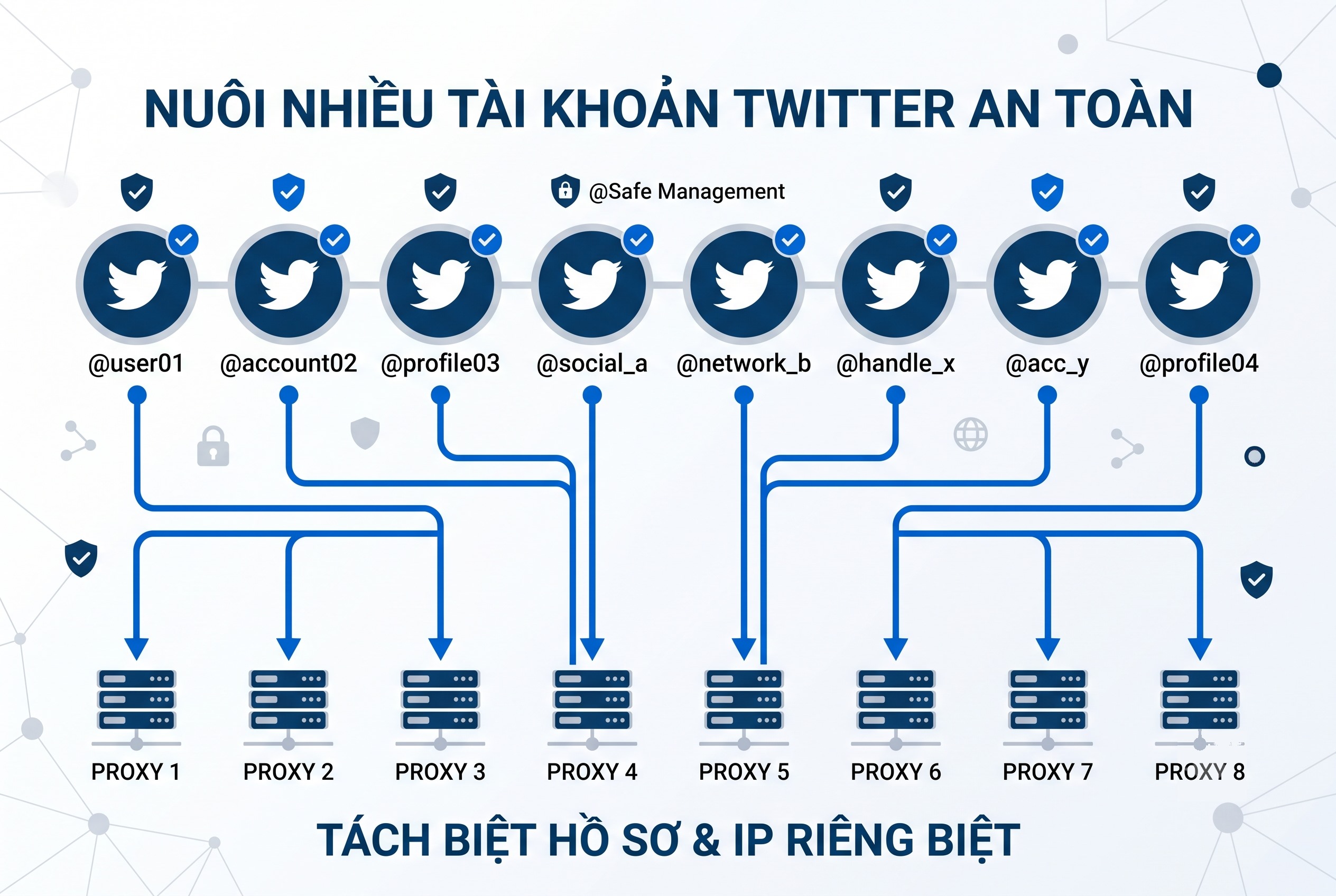 Nuôi nhiều tài khoản Twitter an toàn