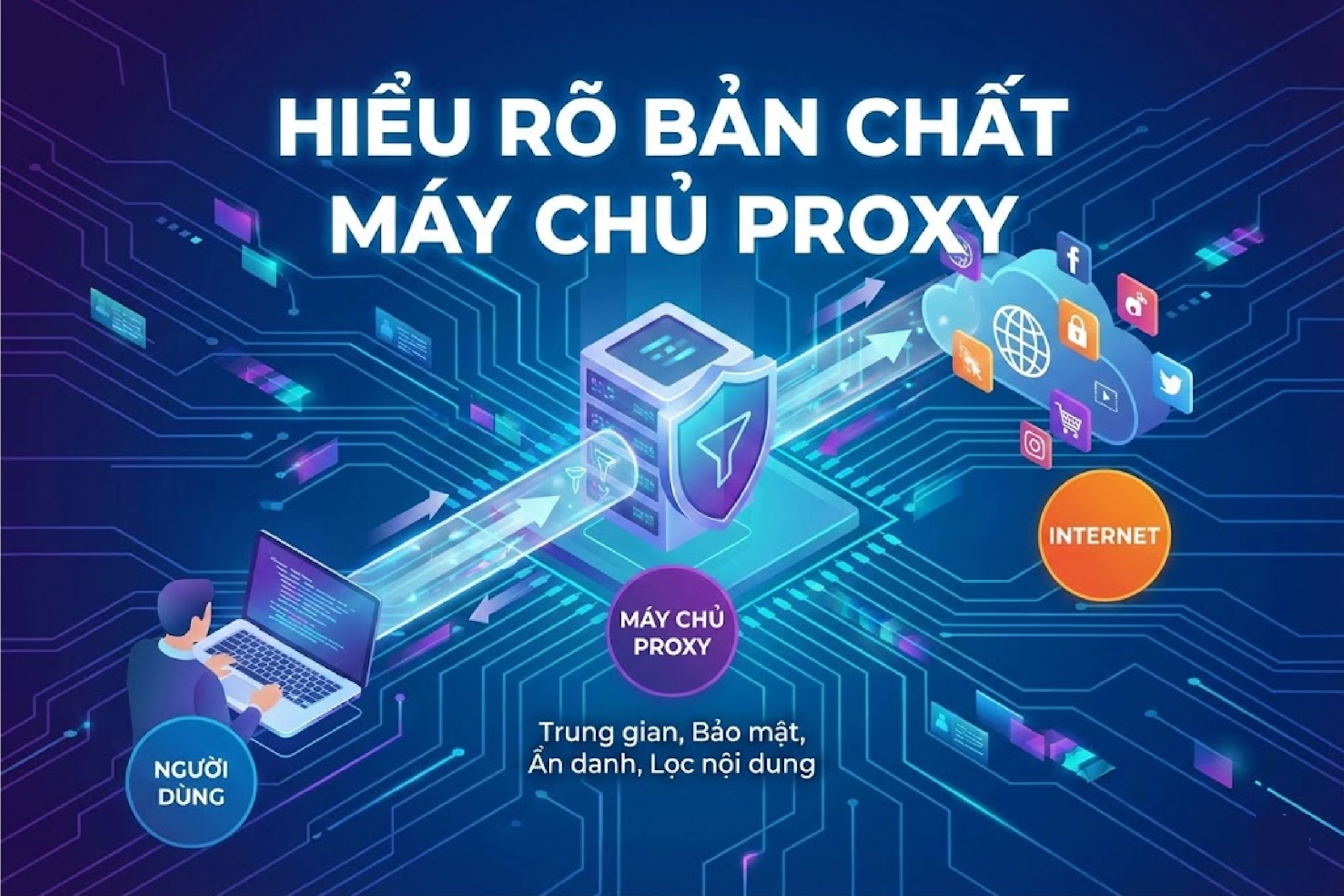 bản chất proxy
