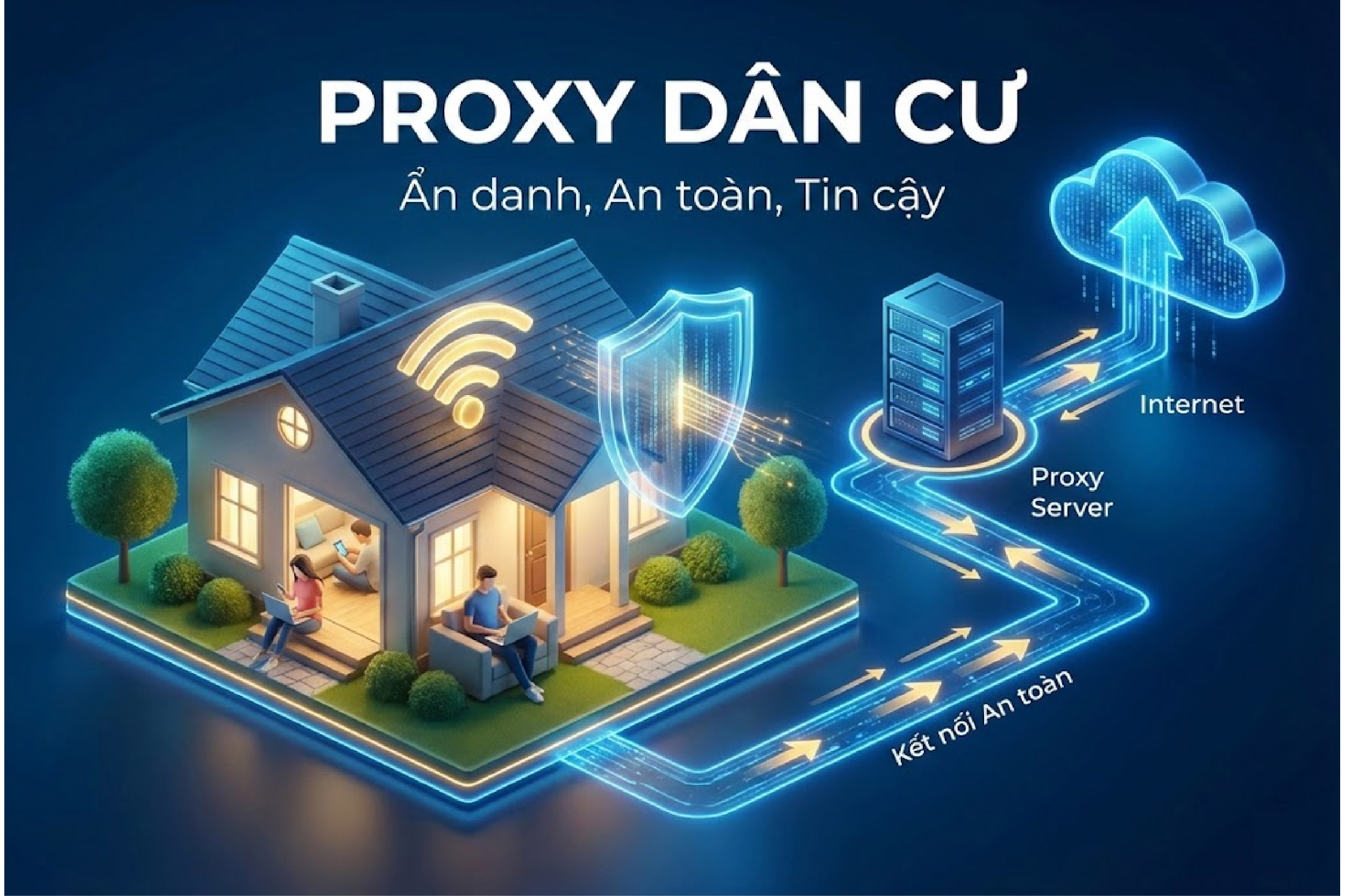 Proxy dân cư