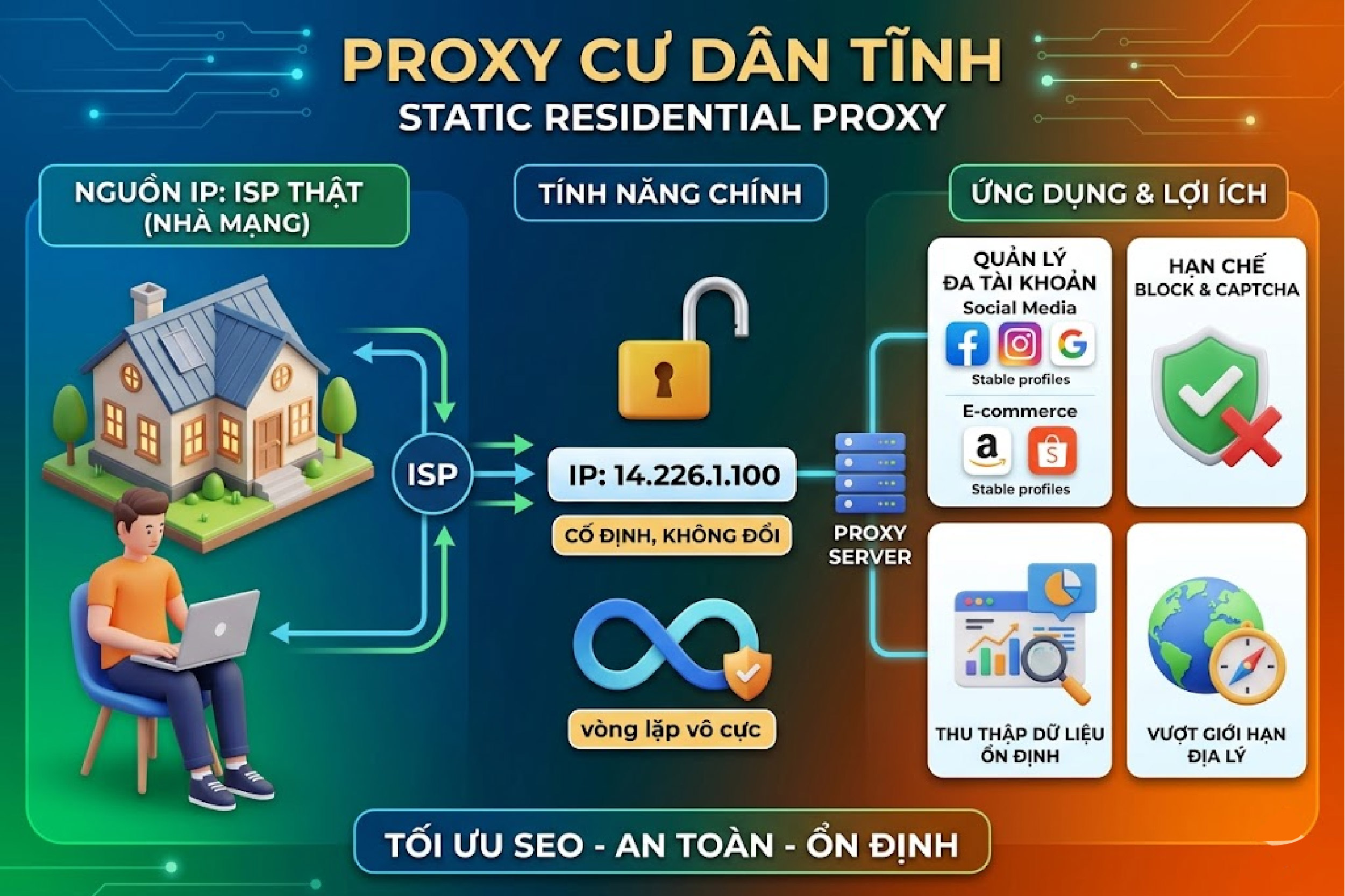Proxy cư d&acirc;n tĩnh