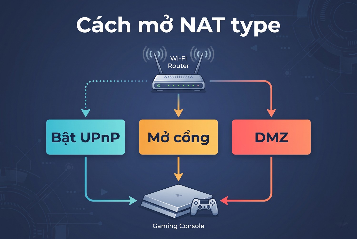 Cách mở NAT type