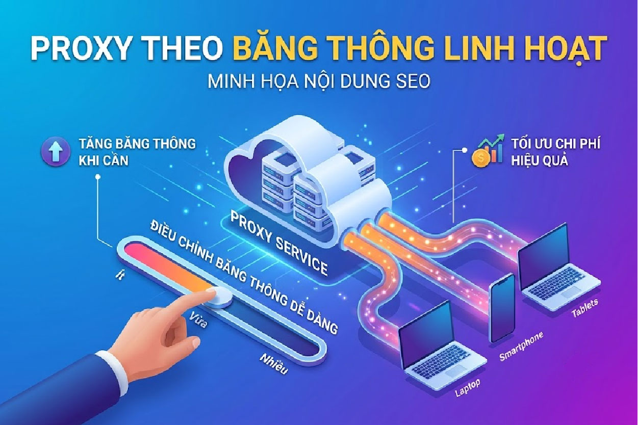 Proxy theo băng thông linh hoạt
