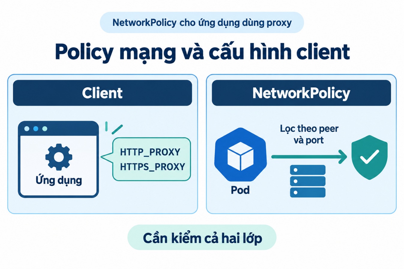 Policy mạng và cấu hình client