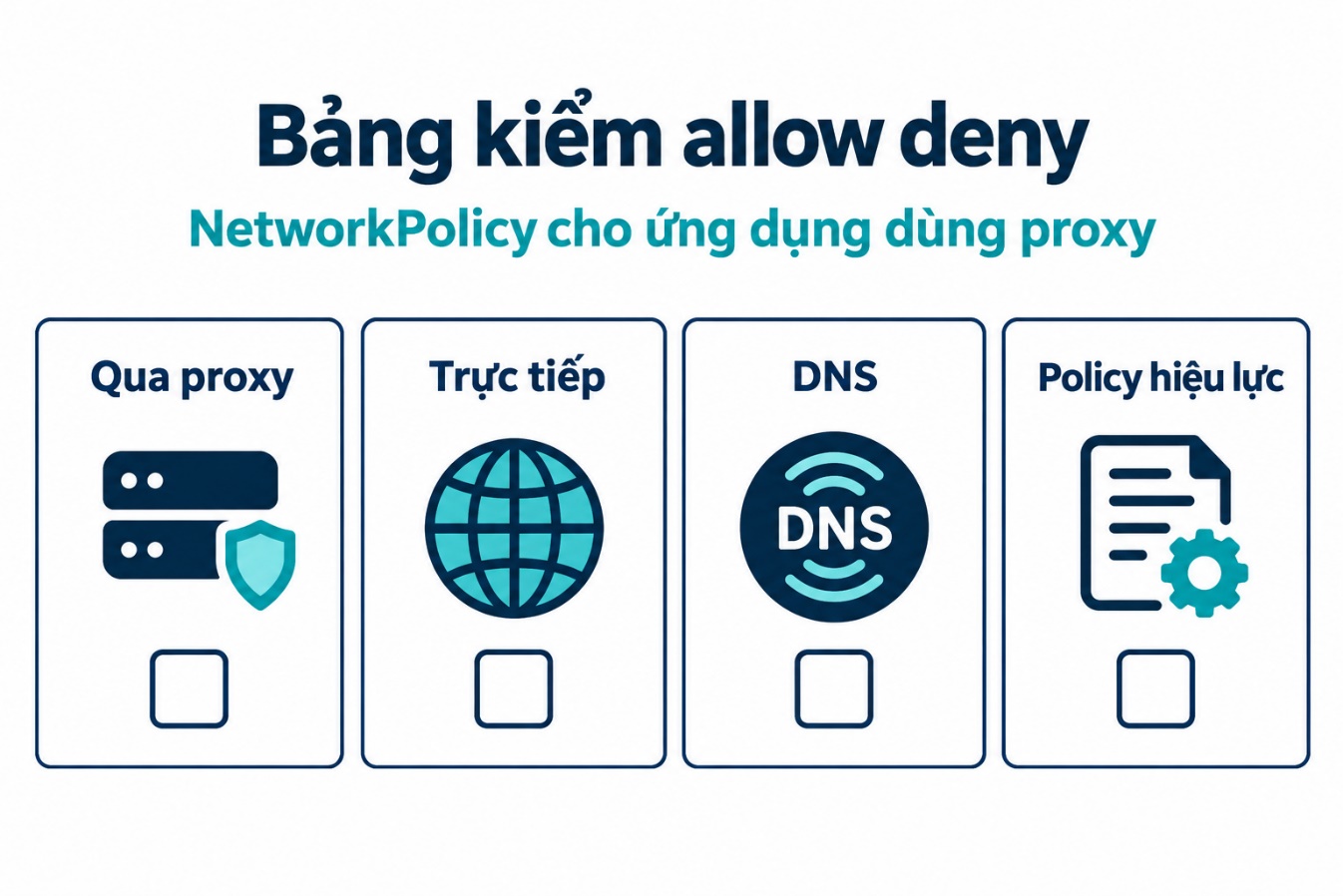Bảng kiểm allow deny