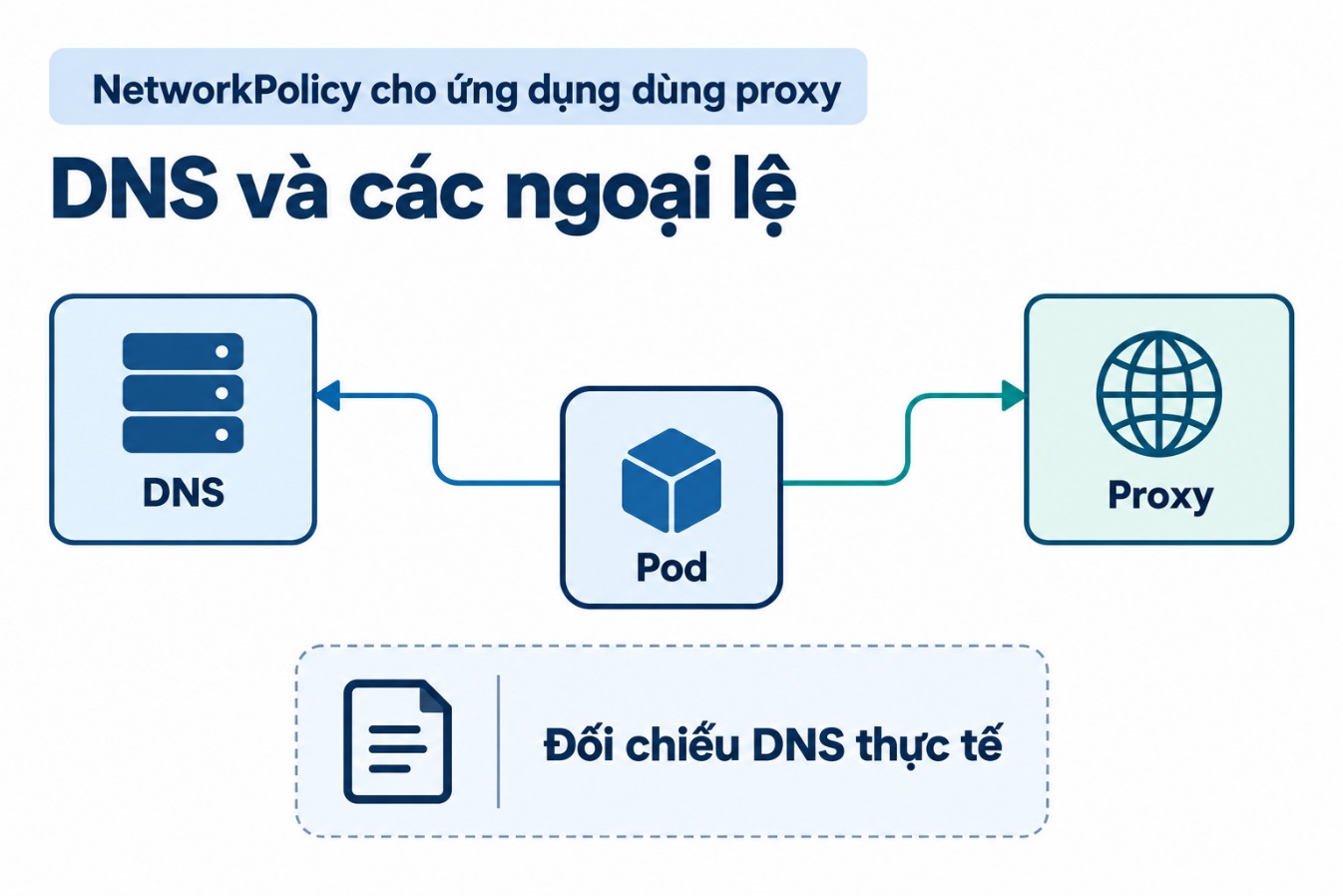DNS và các ngoại lệ