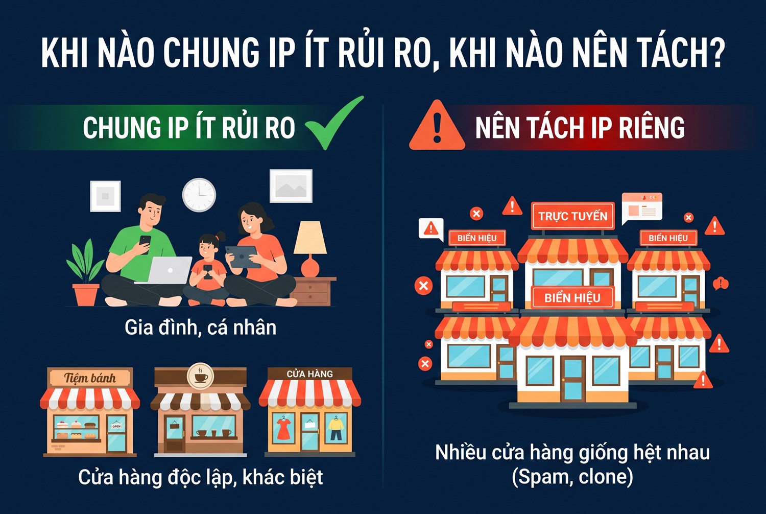 Khi nào chung IP ít rủi ro, khi nào nên tách