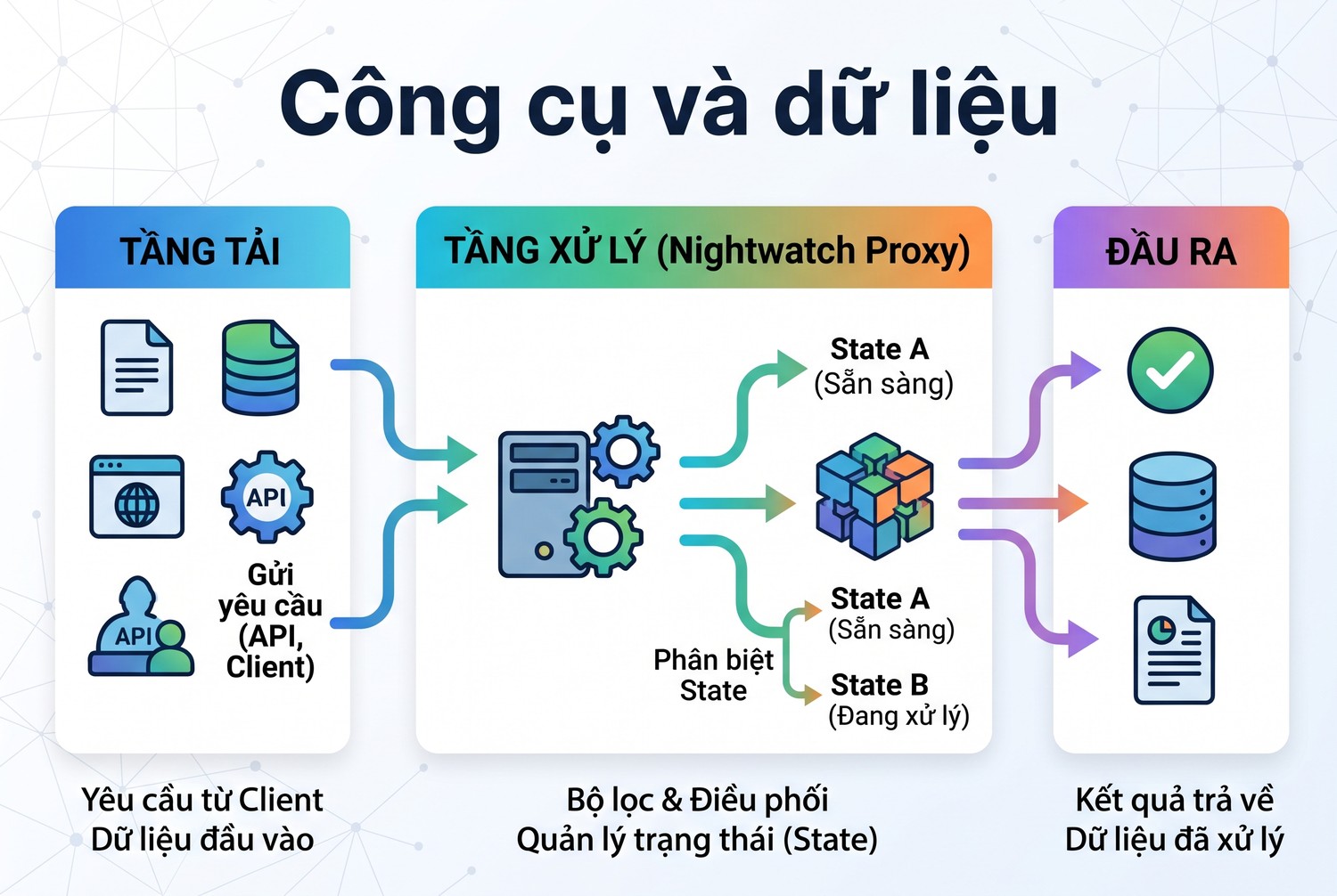 Công cụ và dữ liệu