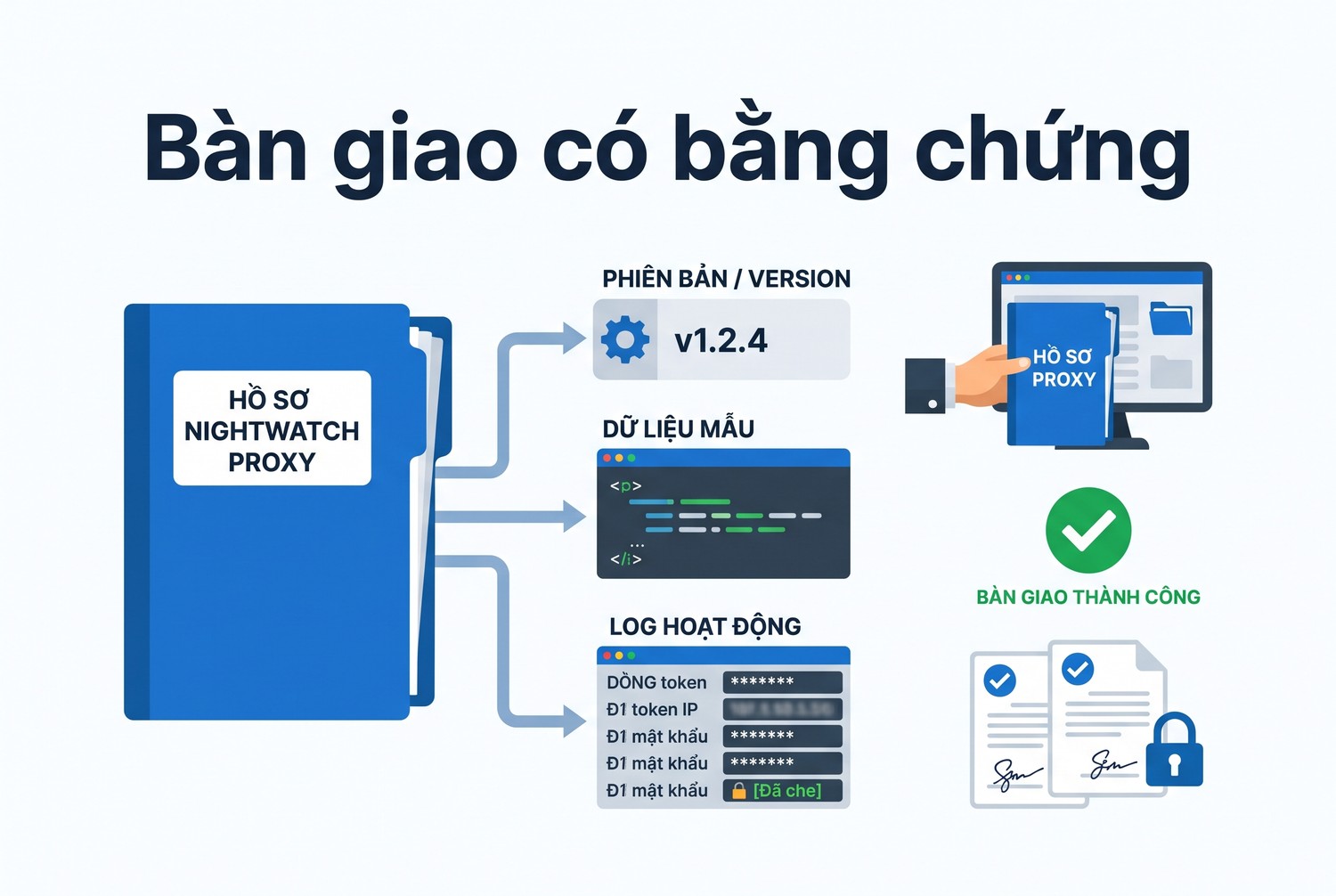 Bàn giao có bằng chứng