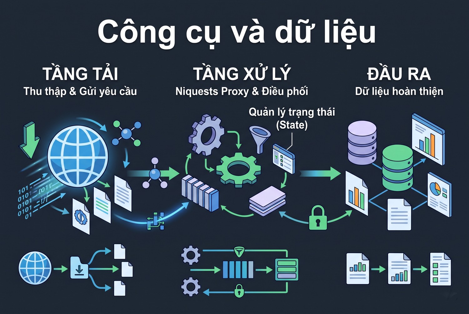 Công cụ và dữ liệu