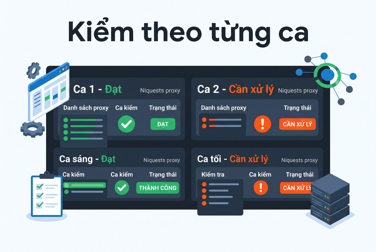 Kiểm theo từng ca