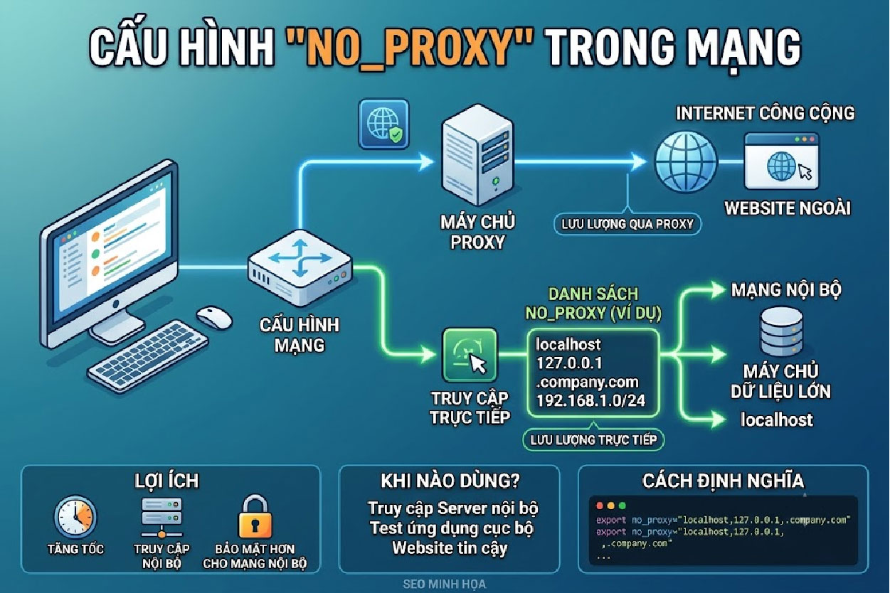 No_proxy trong cấu hình mạng