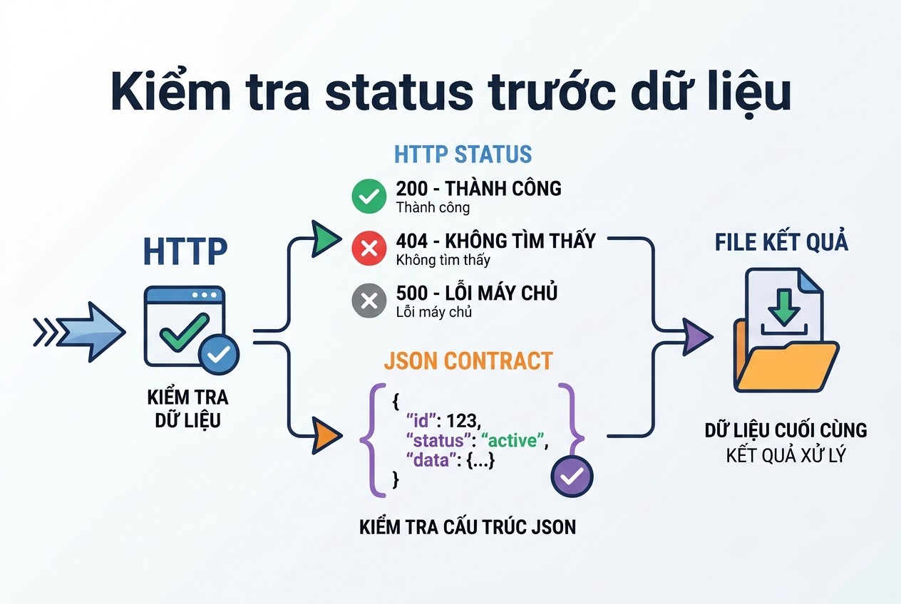 Kiểm tra status trước dữ liệu