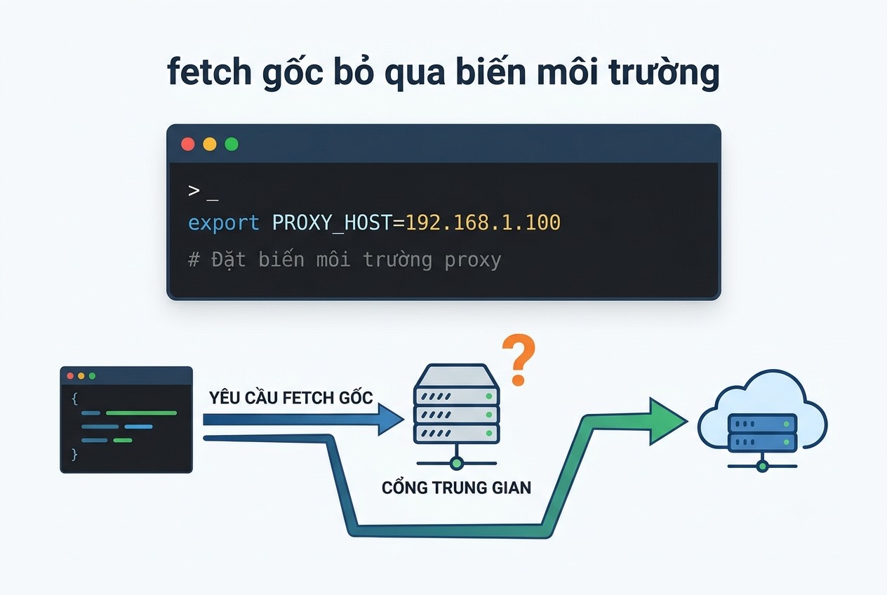 fetch gốc bỏ qua biến môi trường