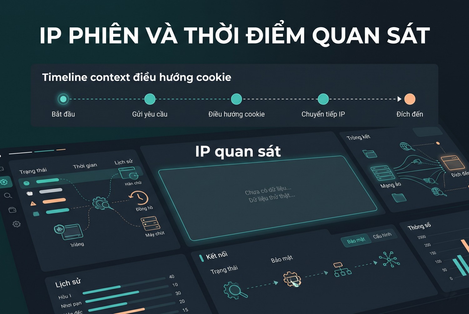 IP phiên và thời điểm quan sát