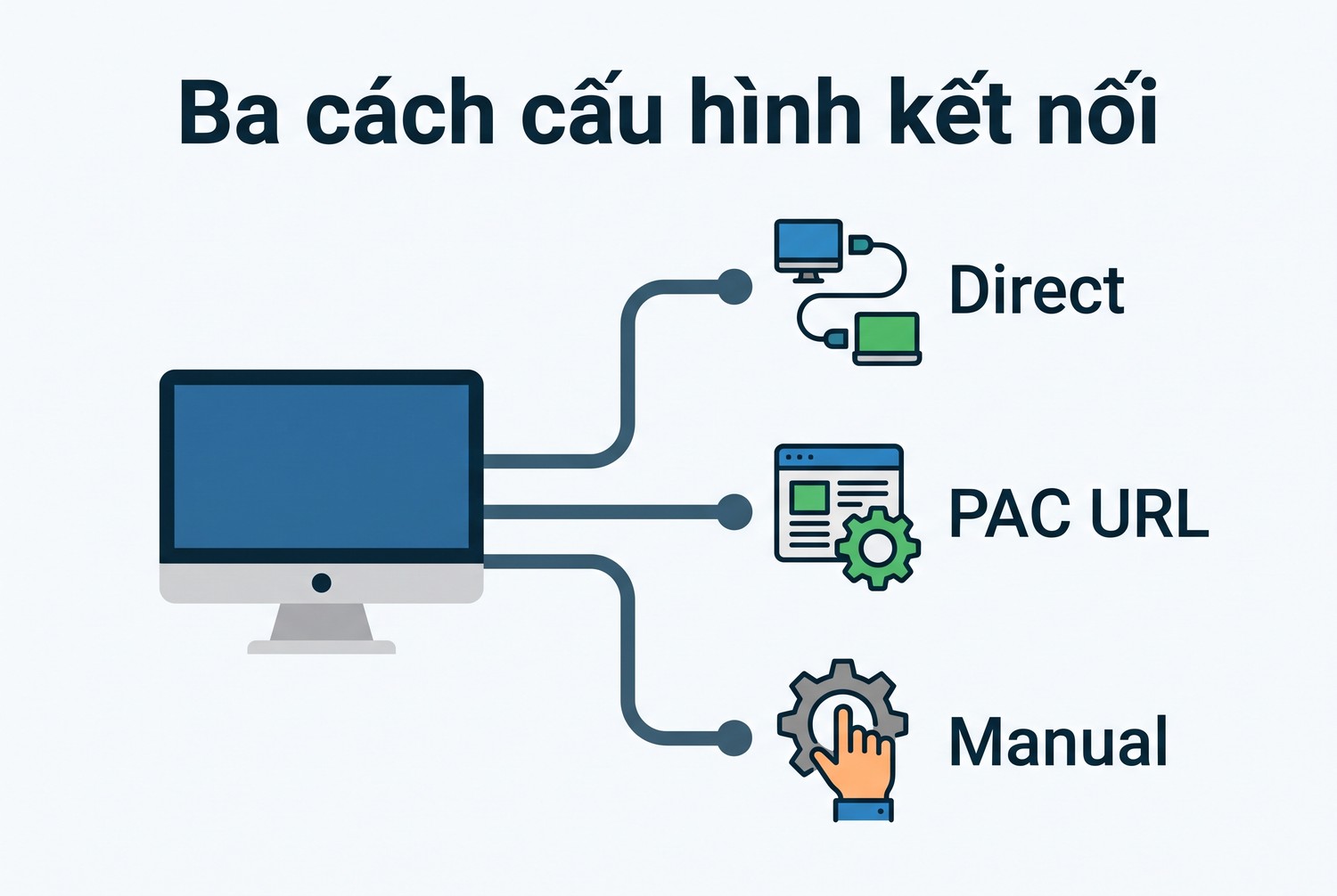 Ba cách cấu hình kết nối