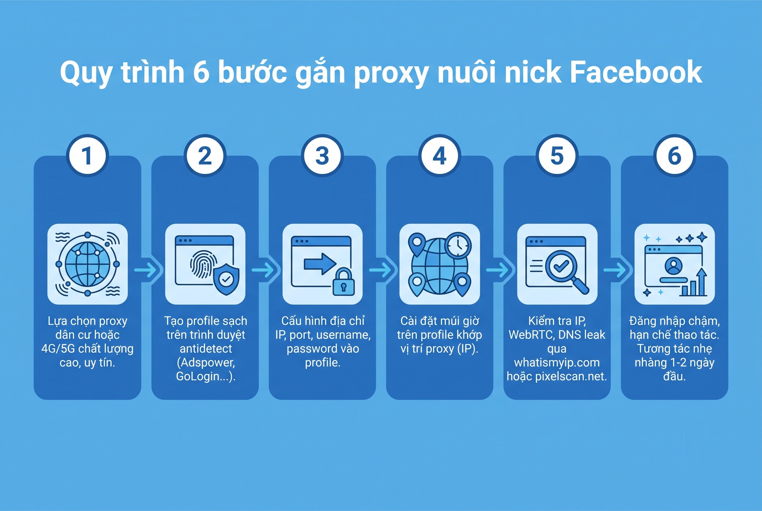 Quy trình 6 bước gắn proxy nuôi nick Facebook