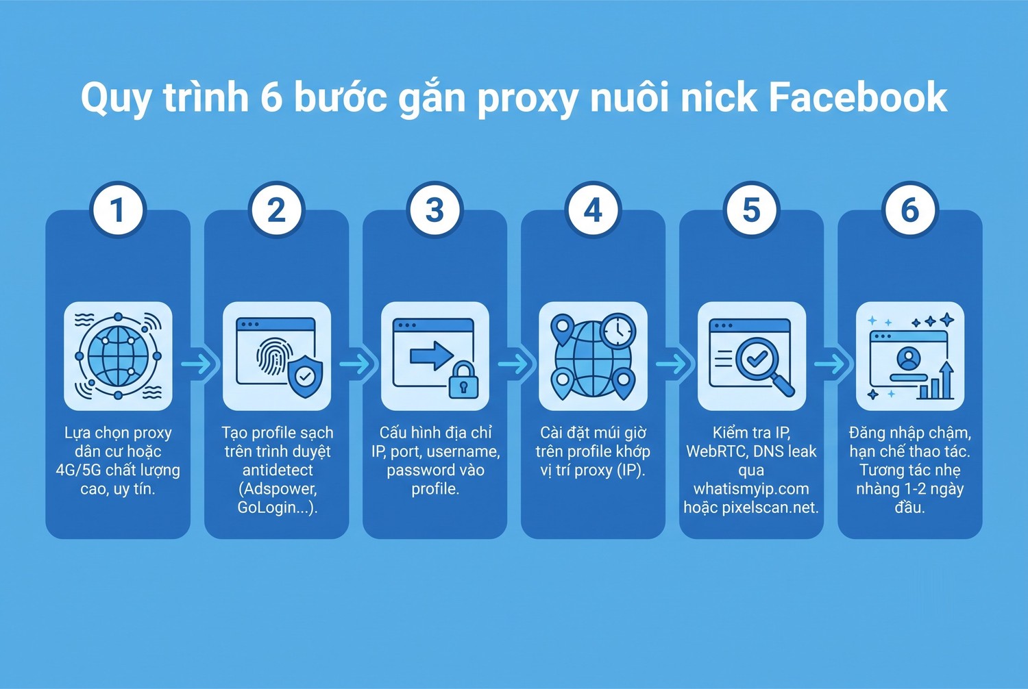 Quy trình 6 bước gắn proxy nuôi nick Facebook