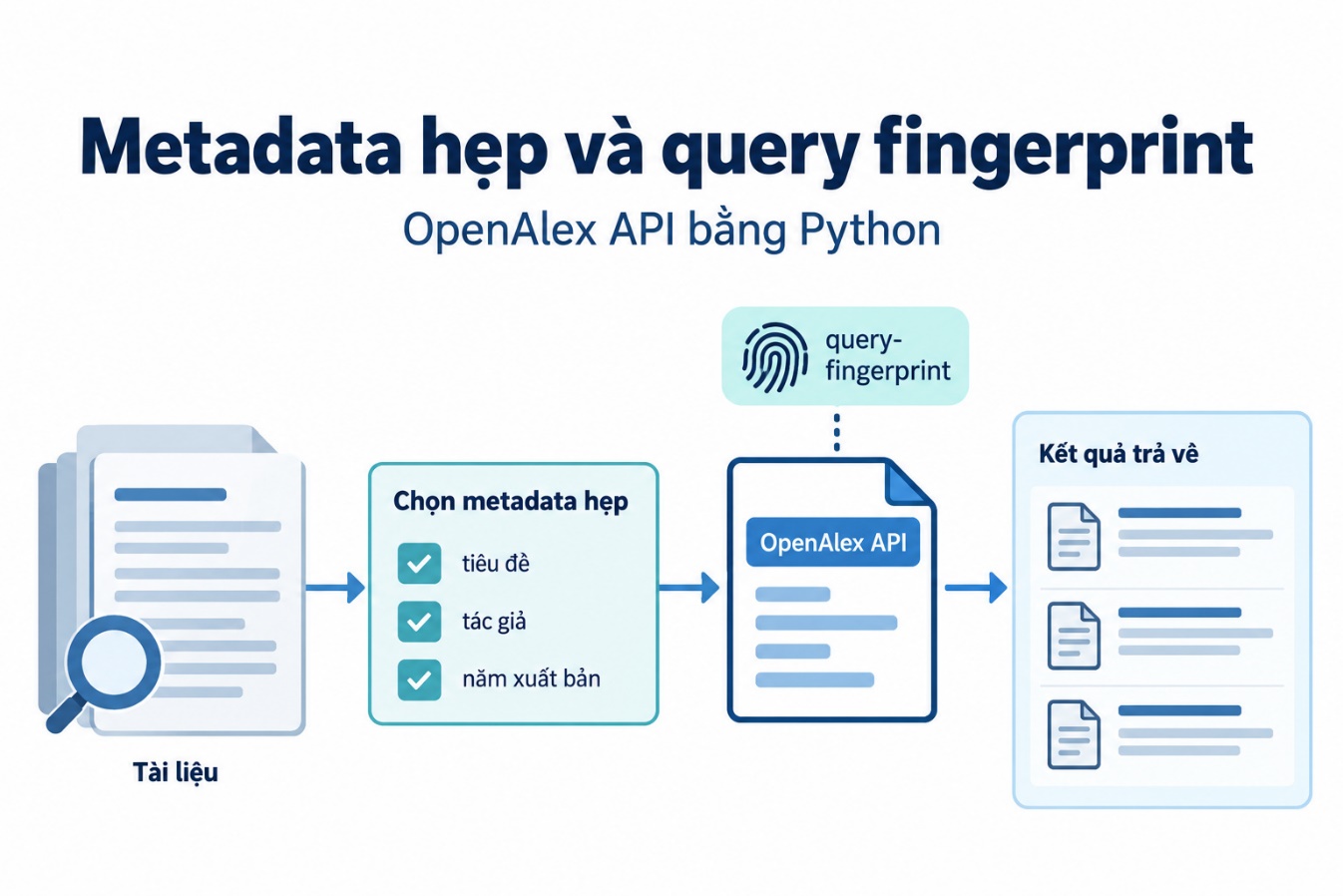 Metadata hẹp và query fingerprint