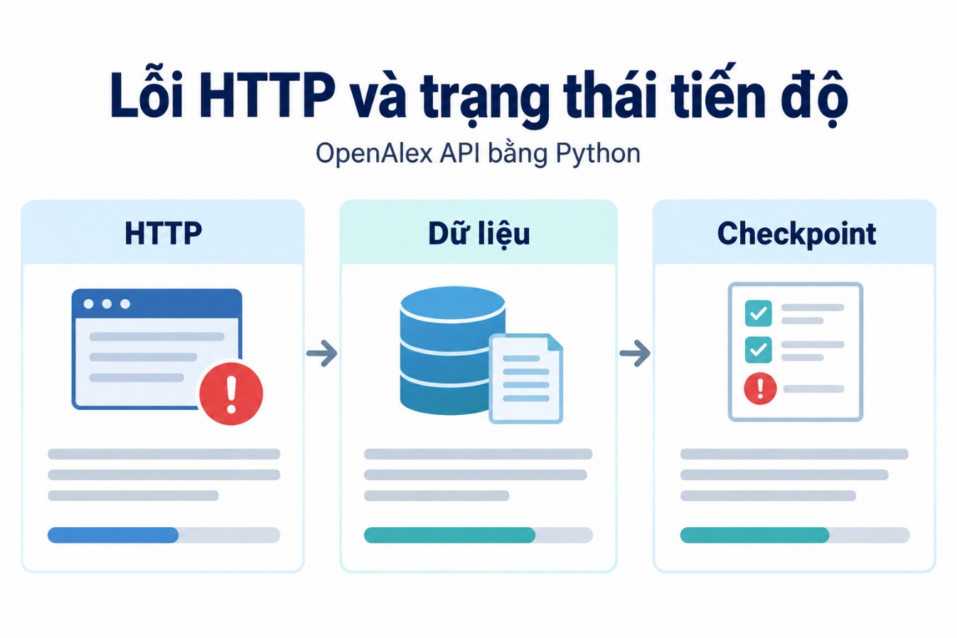 Lỗi HTTP và trạng thái tiến độ