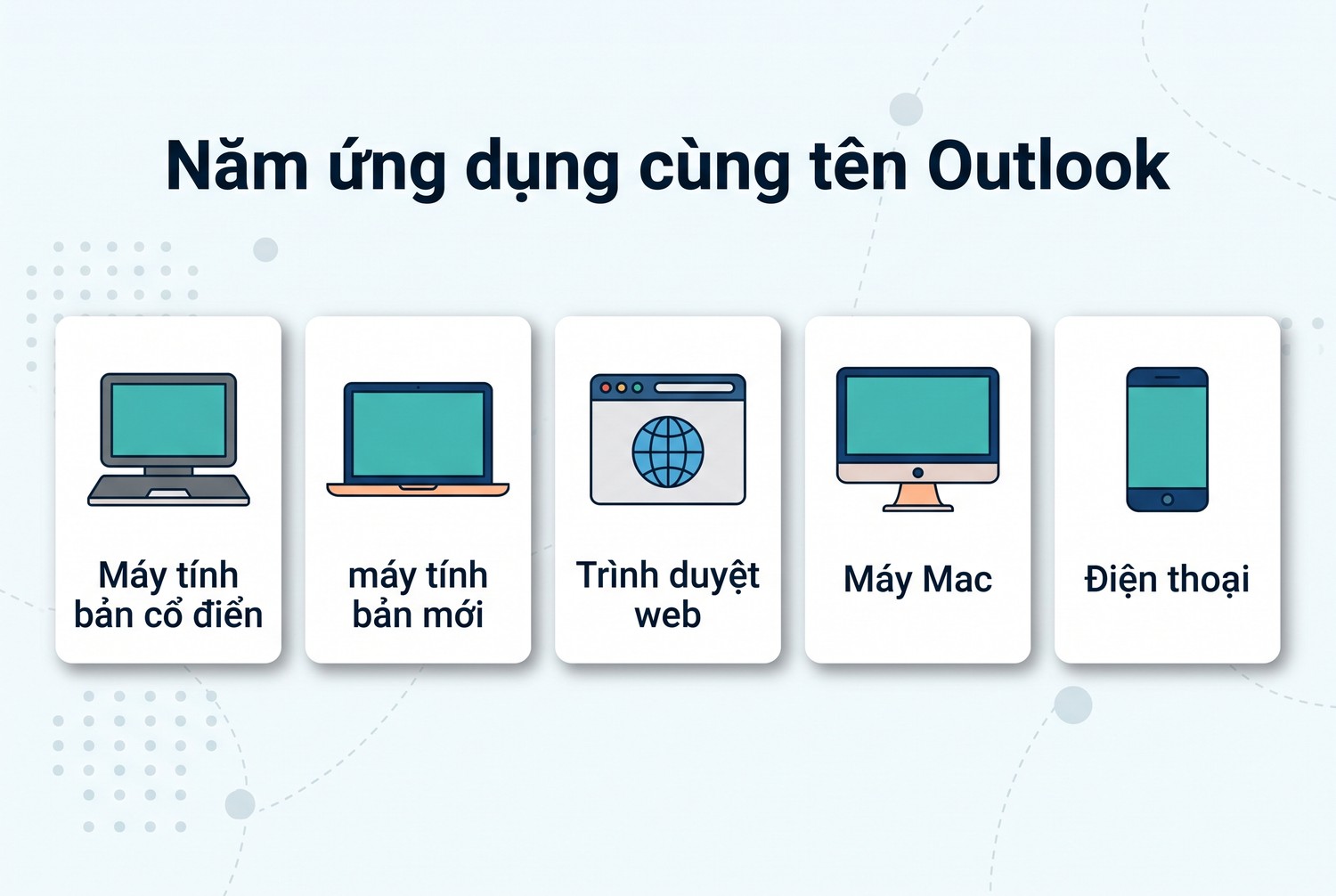 Năm ứng dụng cùng tên Outlook