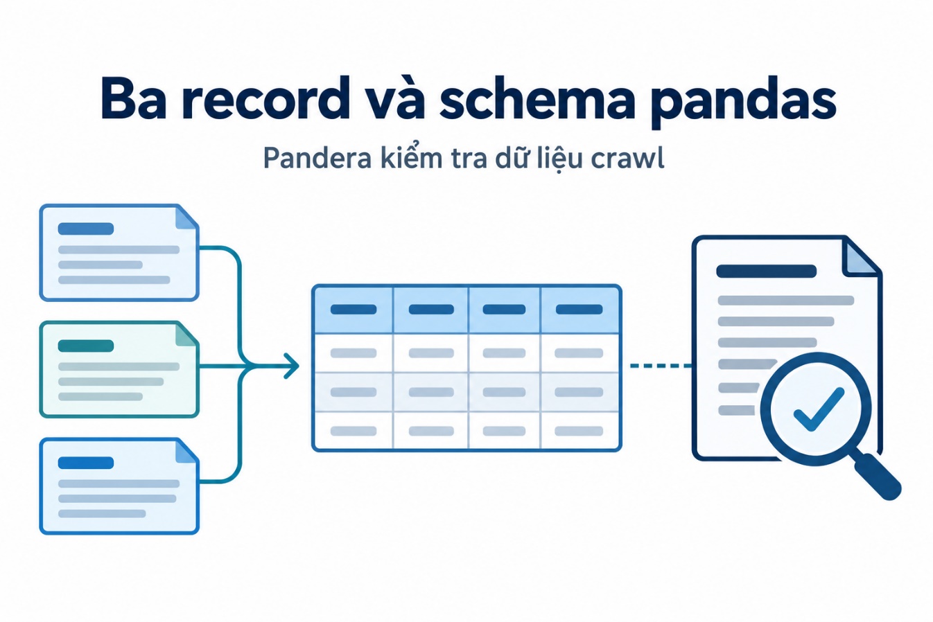 Ba record và schema pandas