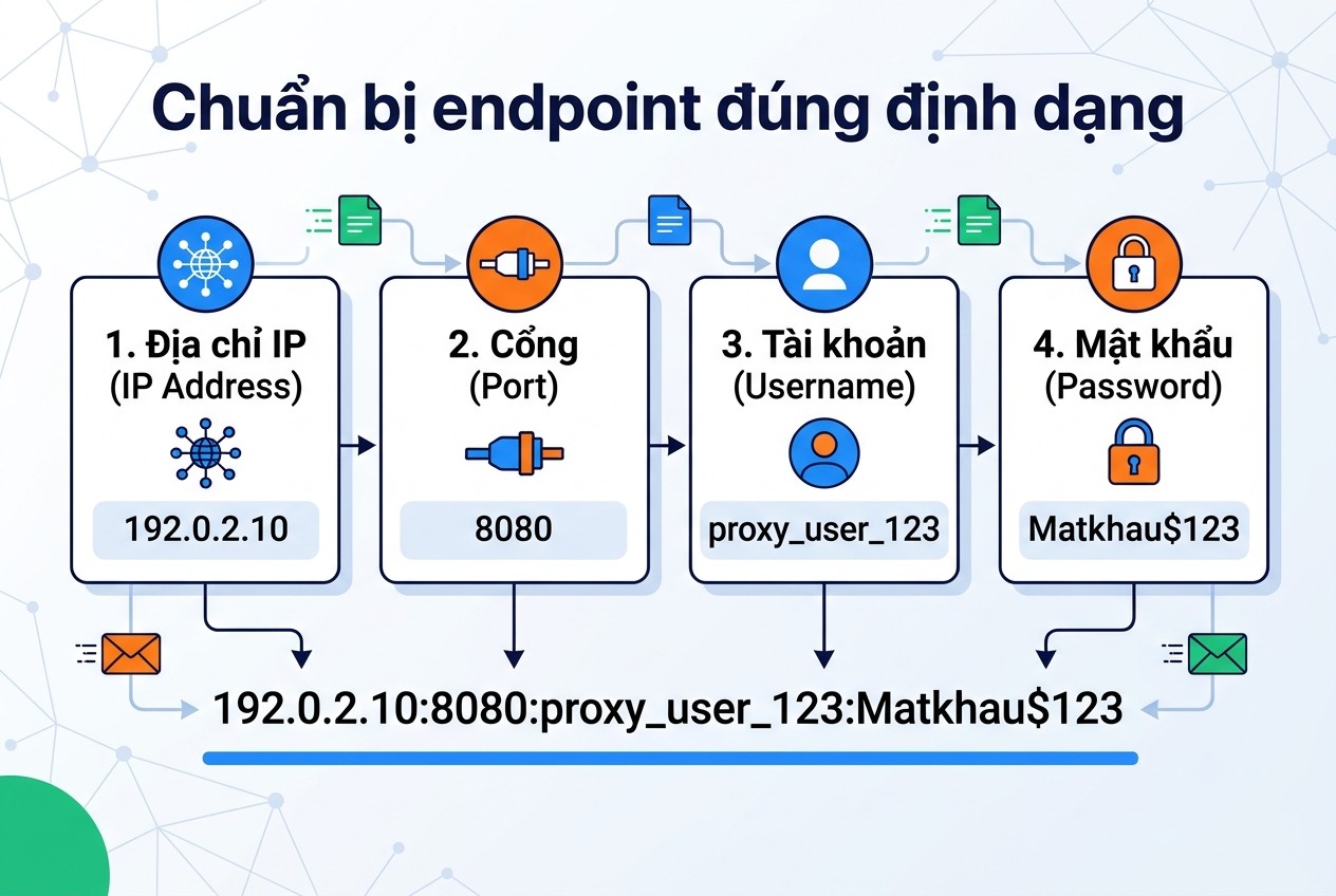 Chuẩn bị endpoint đúng định dạng