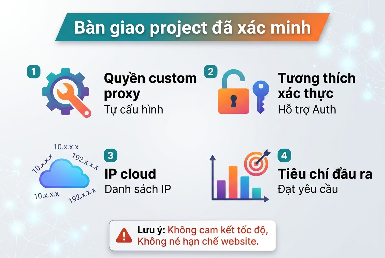 Bàn giao project đã xác minh