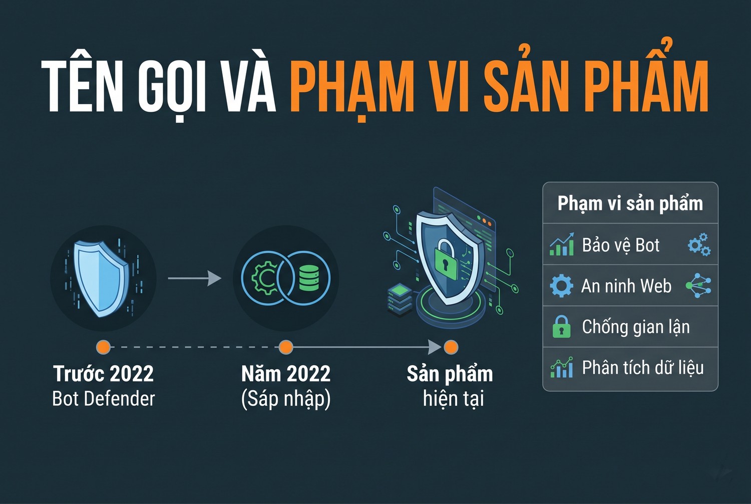 Tên gọi và phạm vi sản phẩm
