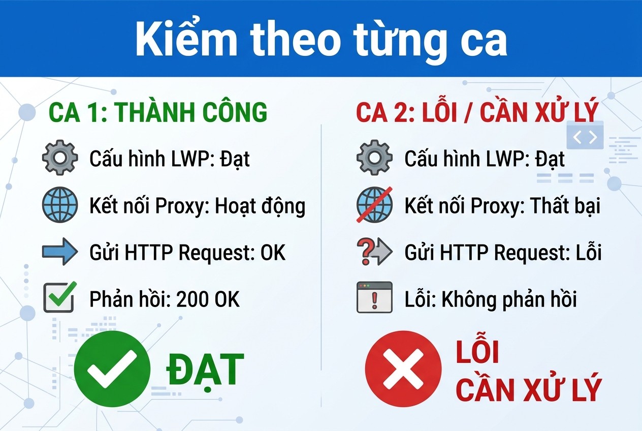 Kiểm theo từng ca