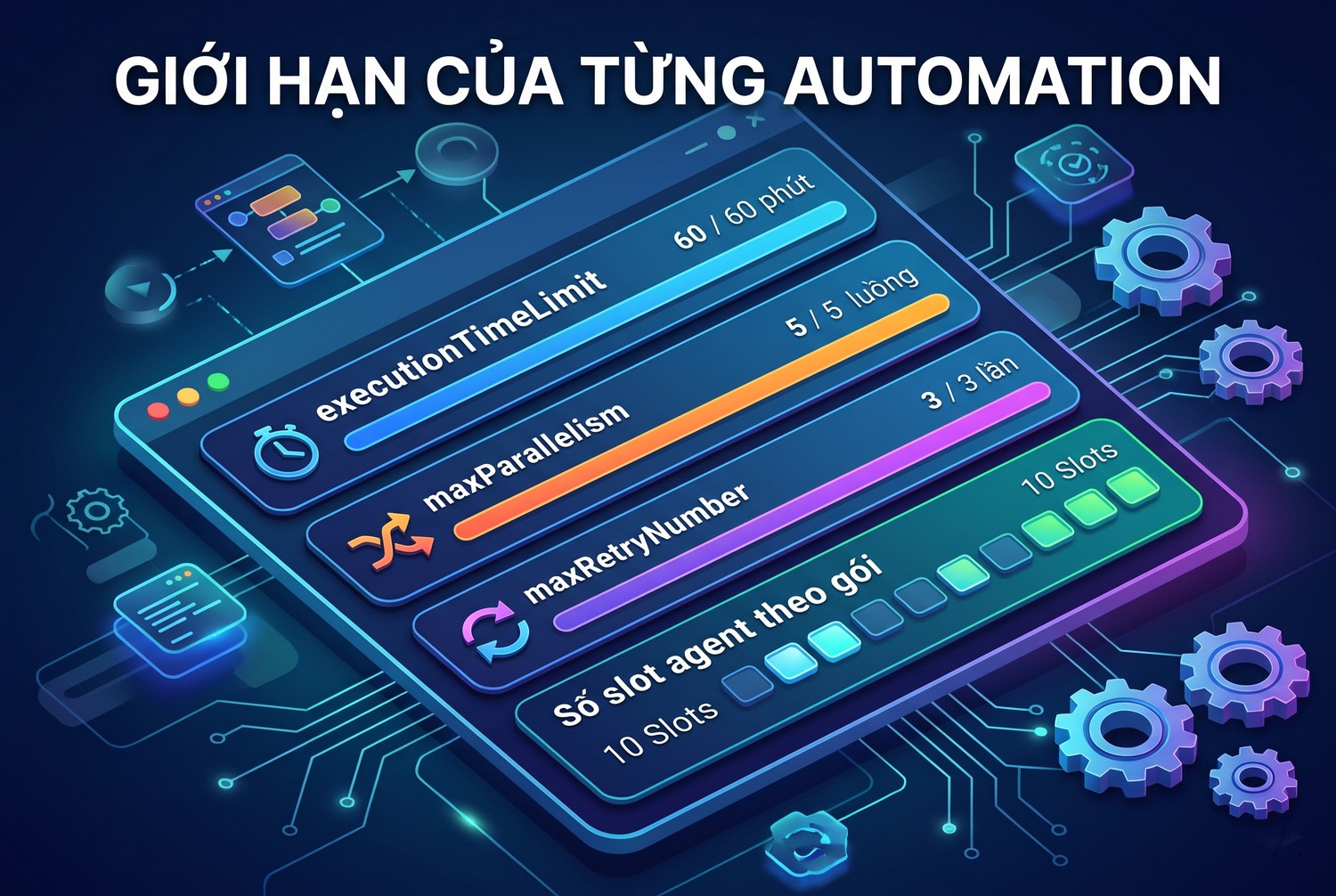 Giới hạn của từng automation