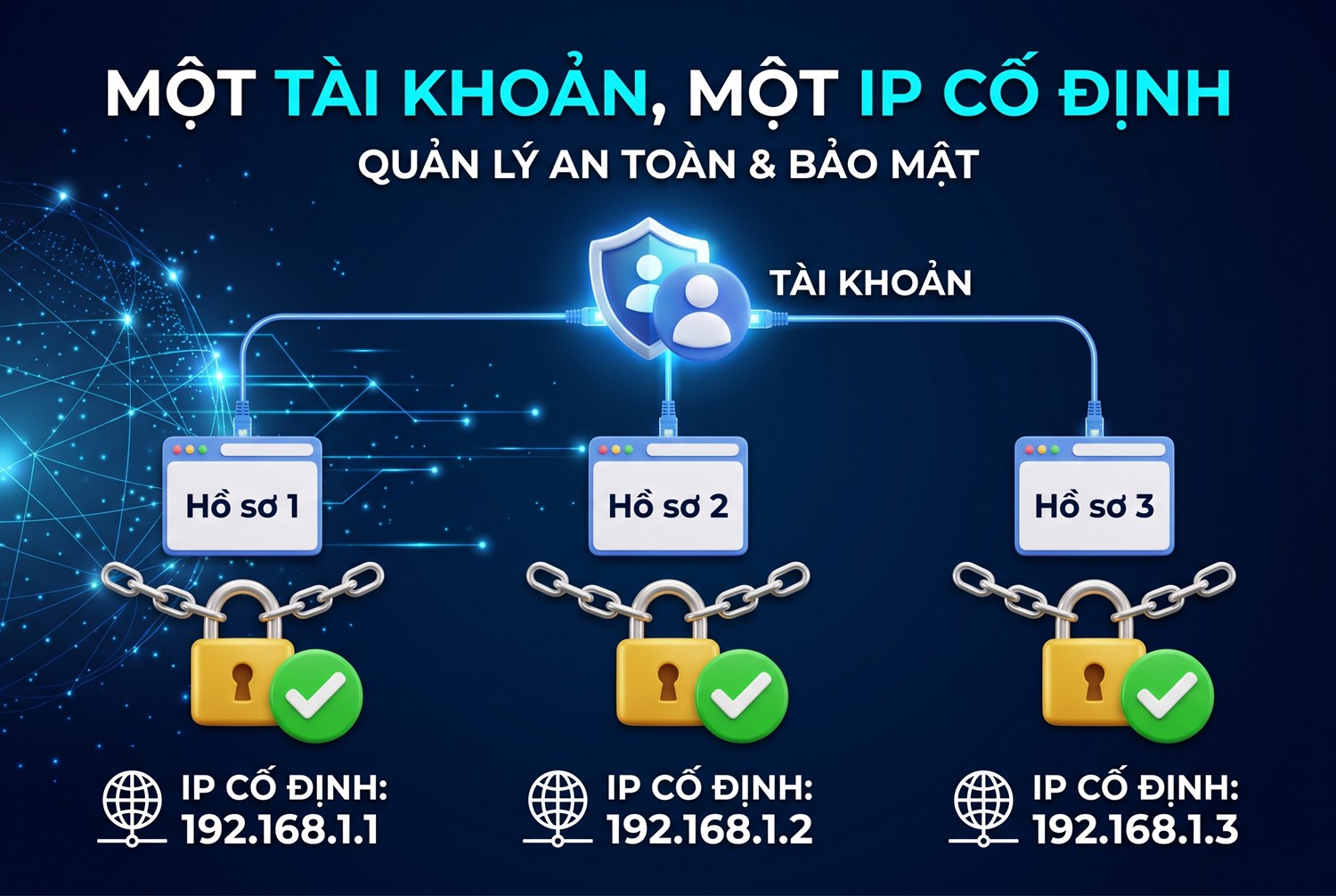 Một tài khoản, một IP cố định