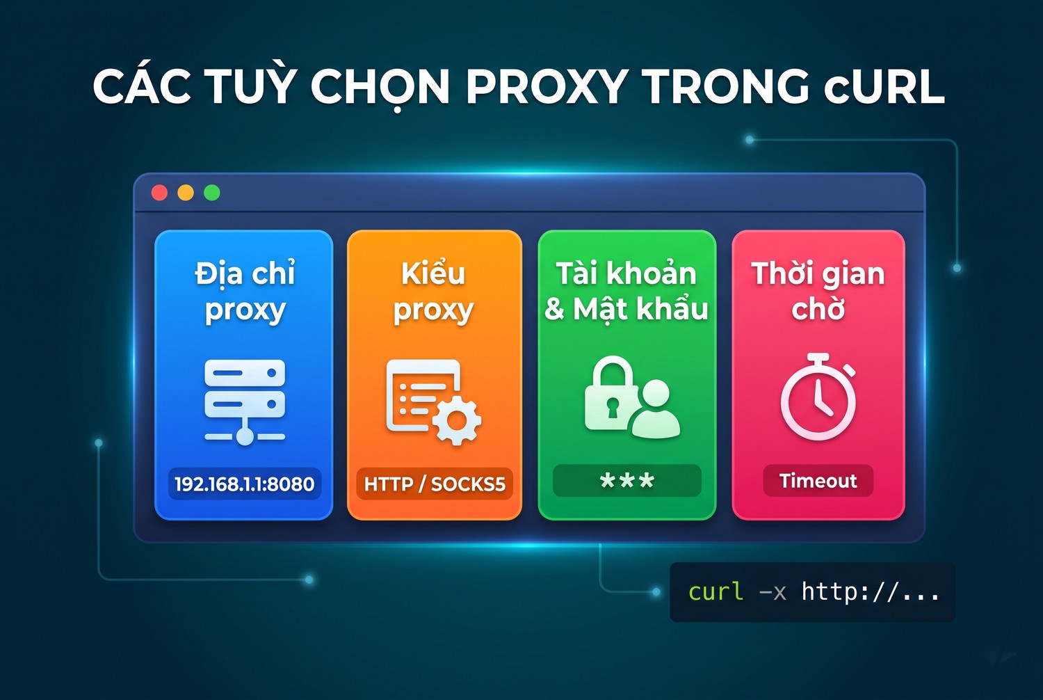 Các tuỳ chọn proxy trong cURL